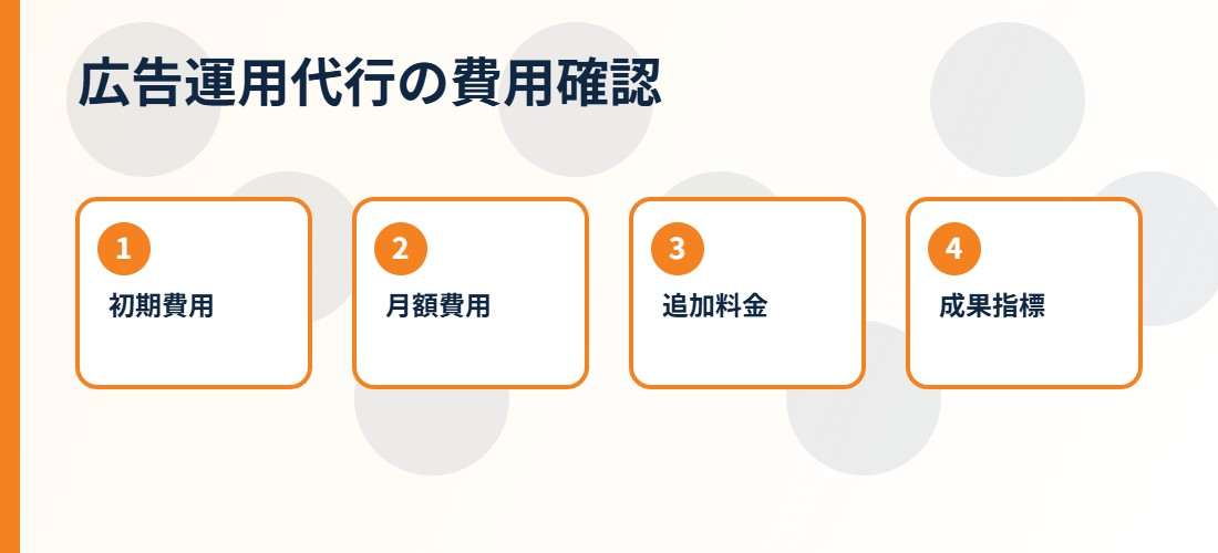 広告運用代行 BtoBの費用と依頼範囲の整理図