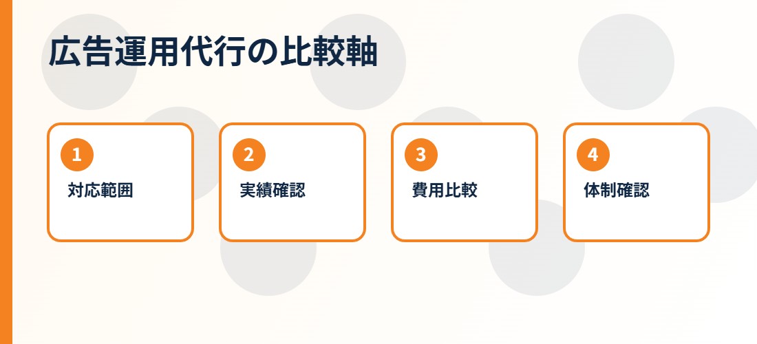 広告運用代行 BtoBの会社選びで確認する流れ