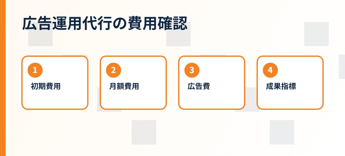 広告運用代行 相場の費用と依頼範囲の整理図