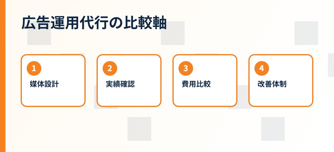 広告運用代行 成果報酬の会社選びで確認する流れ