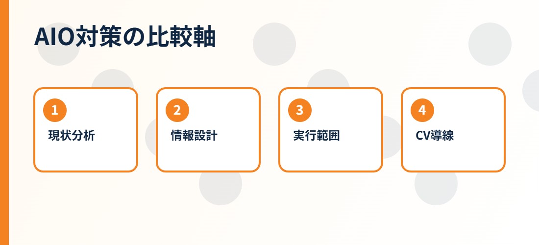 AIO対策会社を選ぶ比較軸
