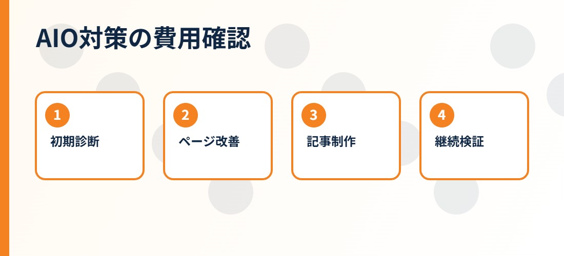 AIO対策の費用確認項目