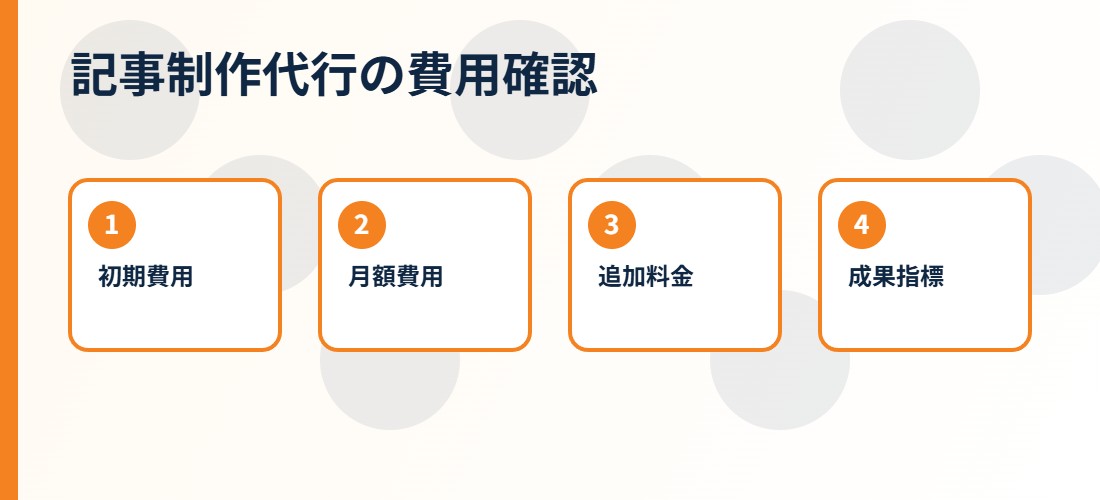 記事制作代行 費用の費用と依頼範囲の整理図