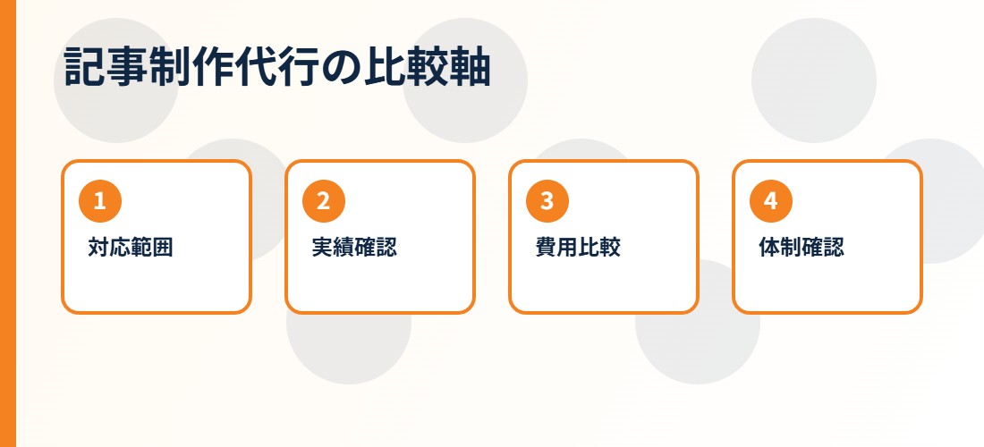 記事制作代行 中小企業向けの会社選びで確認する流れ
