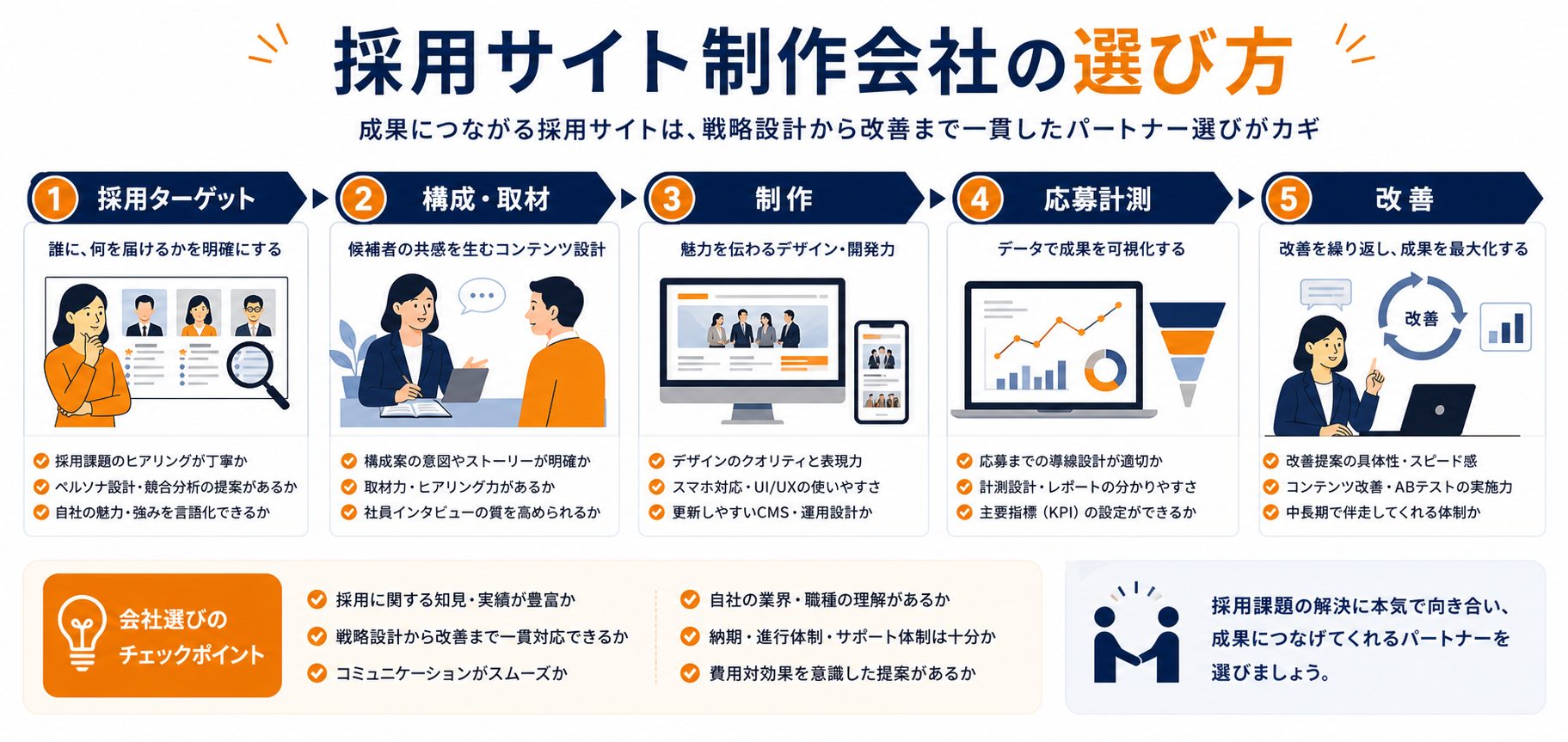 ホームページ作成費用の比較ポイントを整理した図解