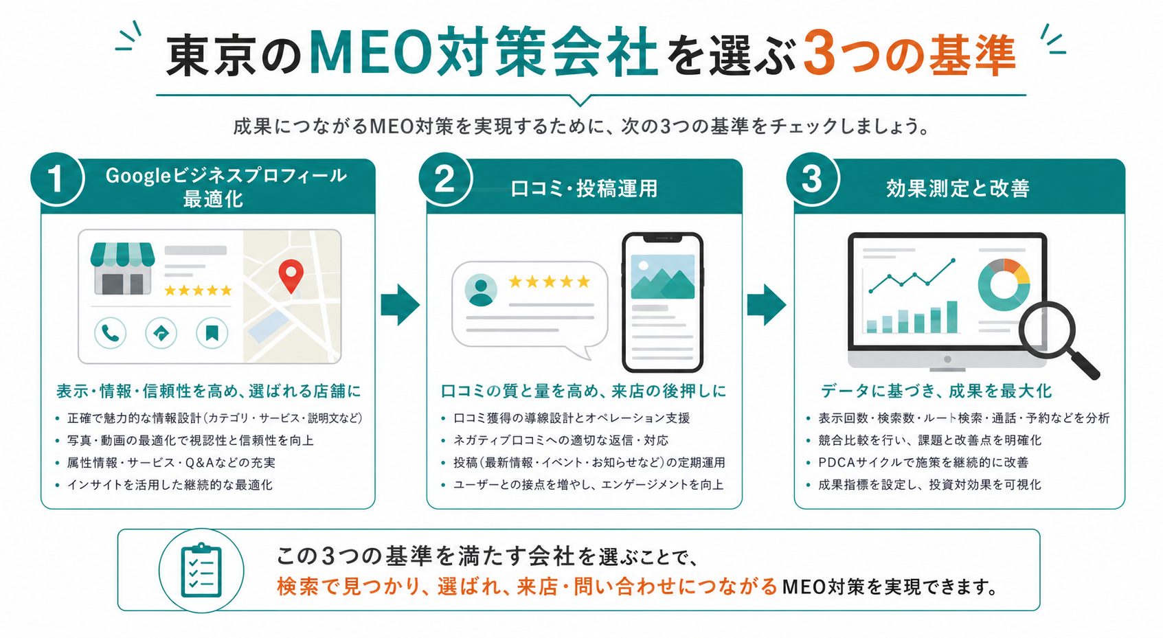 東京のMEO対策会社を選ぶ3つの基準 図解