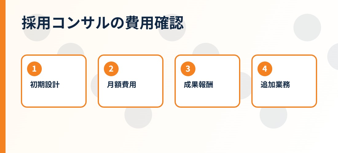 採用コンサルの費用確認項目