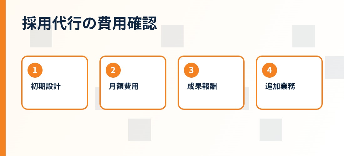 採用代行の費用確認項目