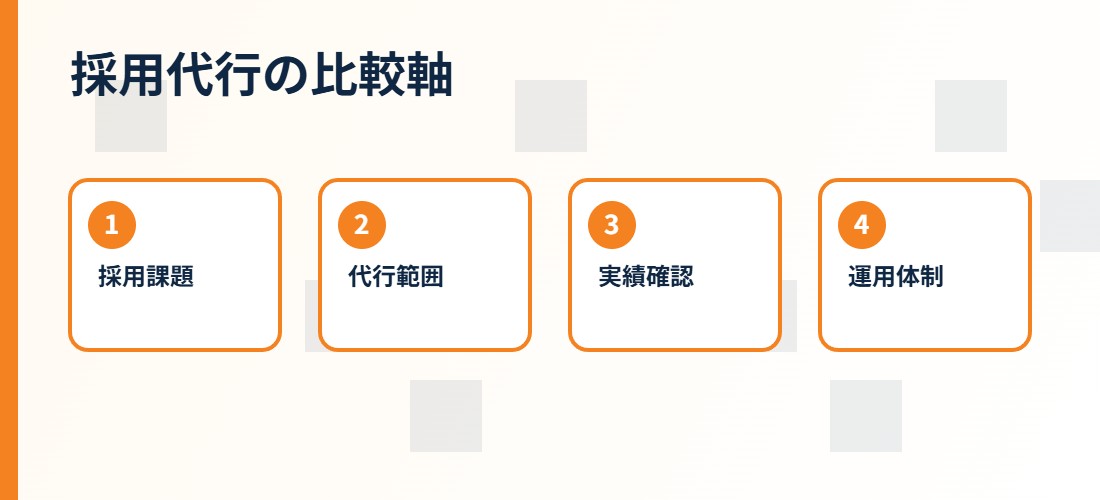 採用代行会社を選ぶ比較軸
