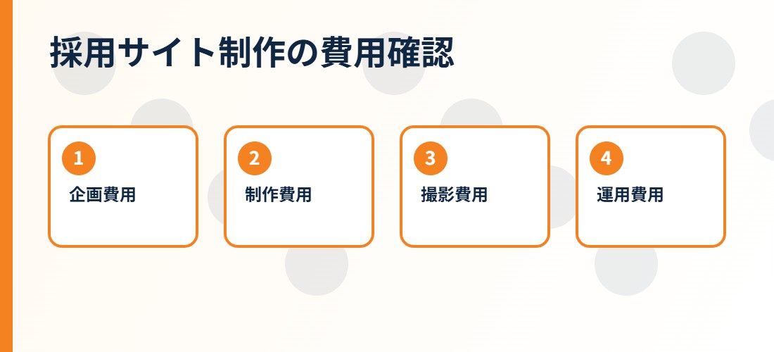 採用サイト制作 BtoBの費用と依頼範囲の整理図
