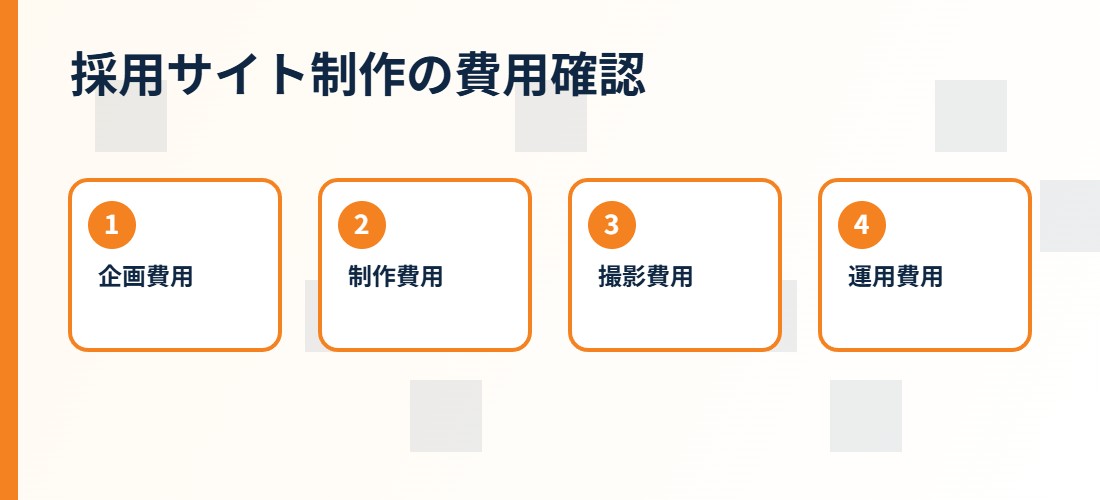 採用サイト制作 実績の費用と依頼範囲の整理図