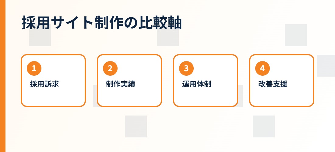 採用サイト制作 実績の会社選びで確認する流れ