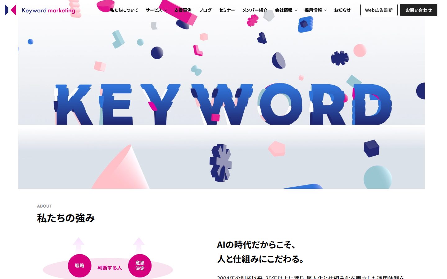 株式会社キーワードマーケティングの公式サイト