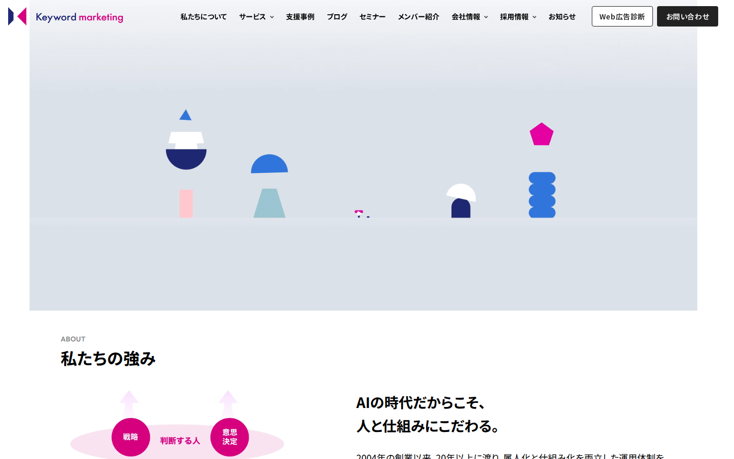 株式会社キーワードマーケティングの公式サイト