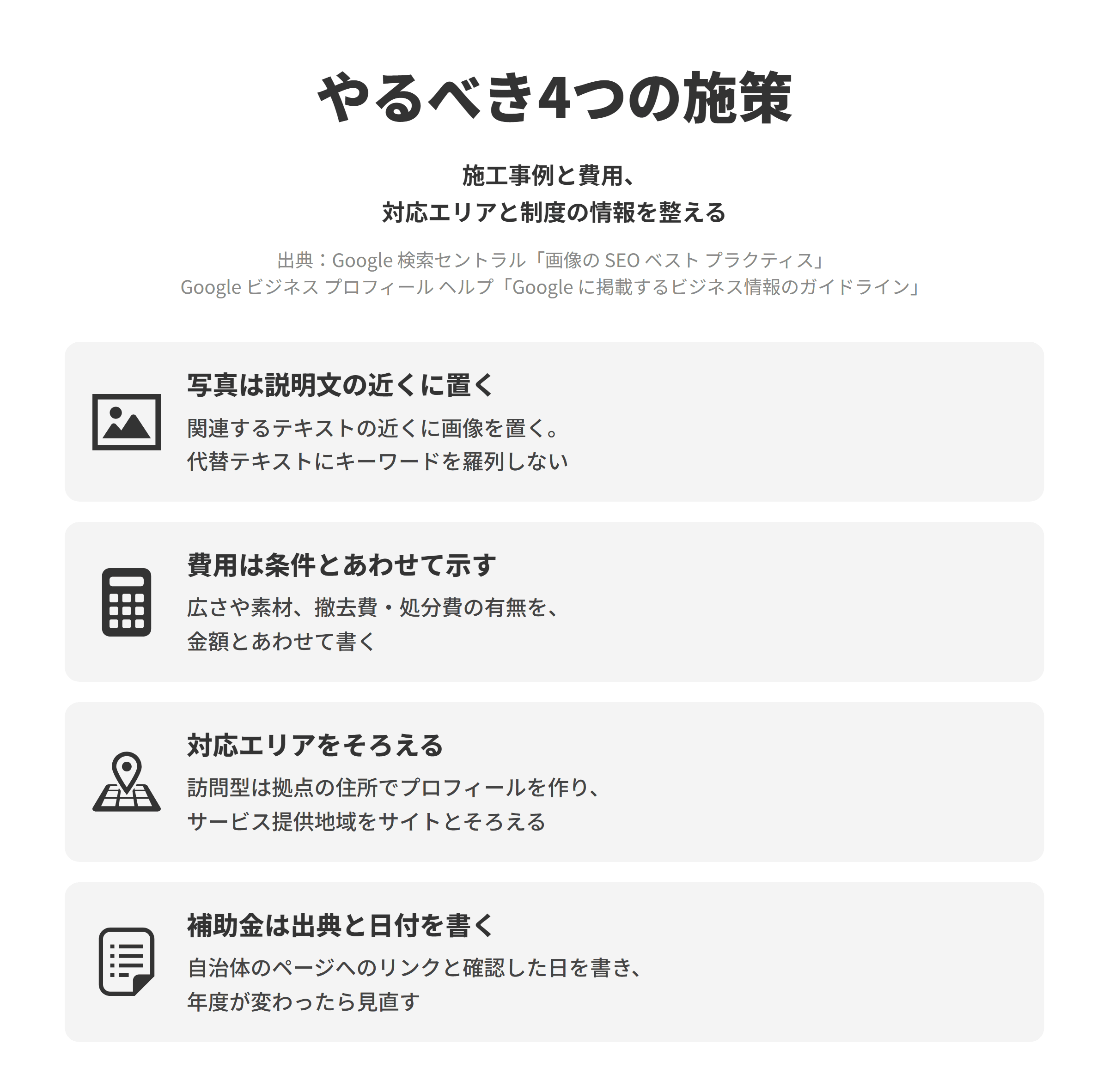 外構・エクステリアのSEO対策でやるべき4つの施策を並べた図。写真は説明文の近くに置くでは、画像のテーマに関連するテキストの近くに画像を置き、代替テキストにキーワードを羅列せず、内容がわかるファイル名を使う。費用は条件とあわせて示すでは、広さや素材、撤去費や処分費が含まれるかを金額とあわせて書く。対応エリアをそろえるでは、顧客の所在地に出向くビジネスは拠点の住所でプロフィールを作ってサービス提供地域を指定し、ホームページの対応エリアと同じ範囲にする。補助金は出典と日付を書くでは、自治体のページへのリンクと確認した日を書き、年度が変わったら内容を見直す。