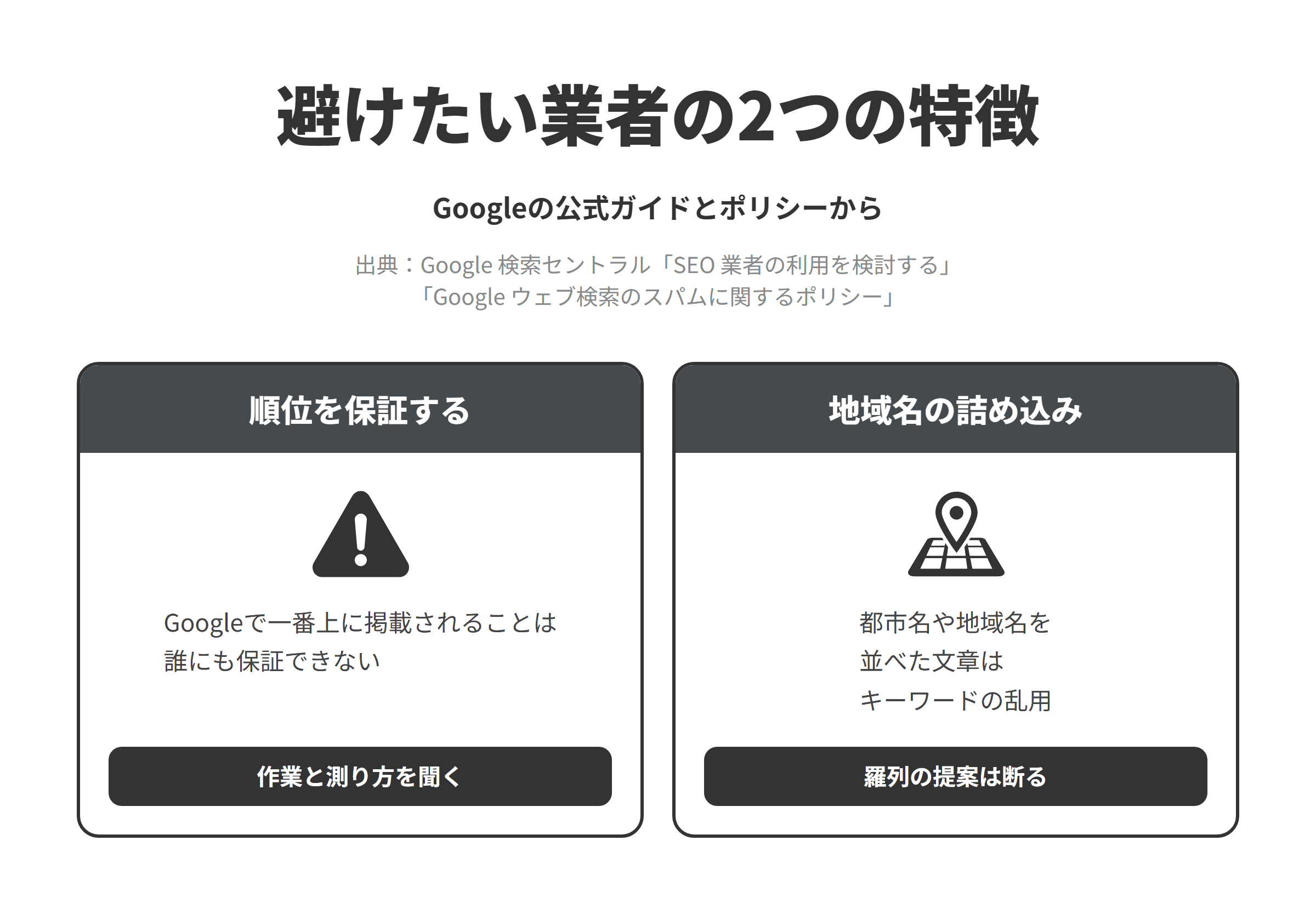 Googleの公式ガイドとスパムに関するポリシーをもとに、福井市のSEO対策会社選びで避けたい業者の2つの特徴を並べた図。順位を保証する業者については、Googleで一番上に掲載されることは誰にも保証できないため、作業の内容と成果の測り方を聞く。地域名やキーワードをページや画像の説明に詰め込むよう勧める業者については、特定の都市や地域の検索で上位に表示させるために都市名や地域名を並べた文章のかたまりが、キーワードの乱用の例に挙げられているため、そうした提案は断る。