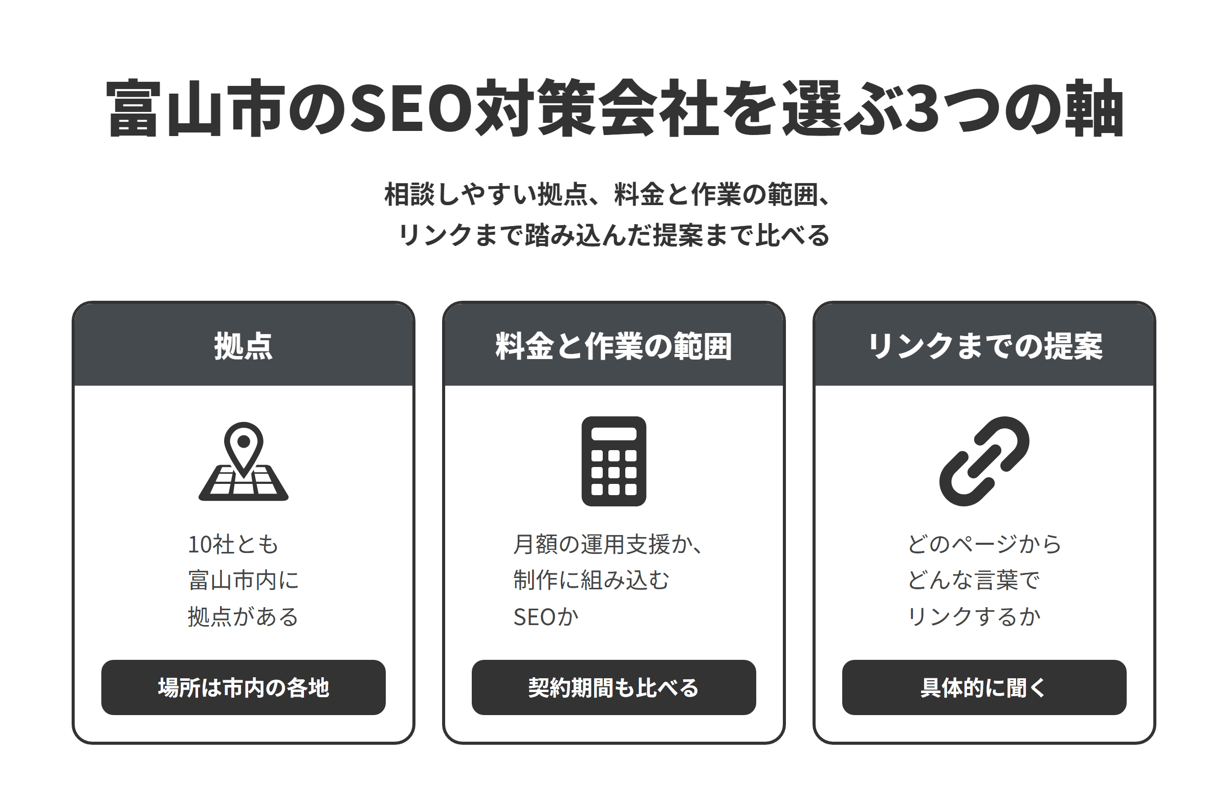 富山市のSEO対策会社を選ぶ3つの軸を並べた図。拠点は、本記事で紹介した10社がいずれも富山市内に拠点を持ち、黒崎や婦中町、五番町、高田など場所は市内の各地に分かれている。料金と作業の範囲は、月額の運用支援やコンサルティングを頼むのか、制作の中でSEOを組み込むのかをそろえ、契約期間もあわせて比べる。リンクまで踏み込んだ提案は、新しいページへどのページからどんな言葉でリンクするのかを具体的に聞く。