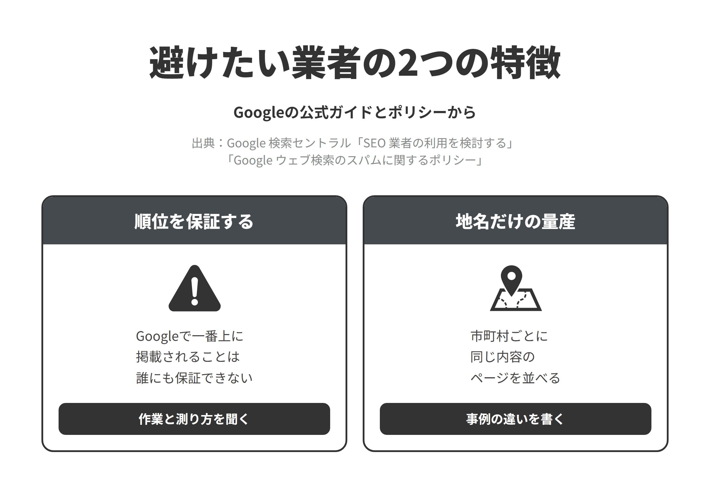 長岡市のSEO対策会社選びで避けたい業者の2つの特徴を並べた図。順位を保証するでは、GoogleはGoogleで一番上に掲載されることは誰にも保証できないとしているため、順位の保証ではなく作業の内容と成果の測り方を説明できる会社を選ぶ。地名だけの量産では、Googleが誘導ページの不正使用の例として、特定の地域や都市を対象としたページを複数持ち、そこから1つのページにユーザーを誘導することを挙げており、長岡市・見附市・小千谷市のように地名だけを変えたページを量産する提案は避け、地域ごとの事例や対応の違いを書いてもらう。