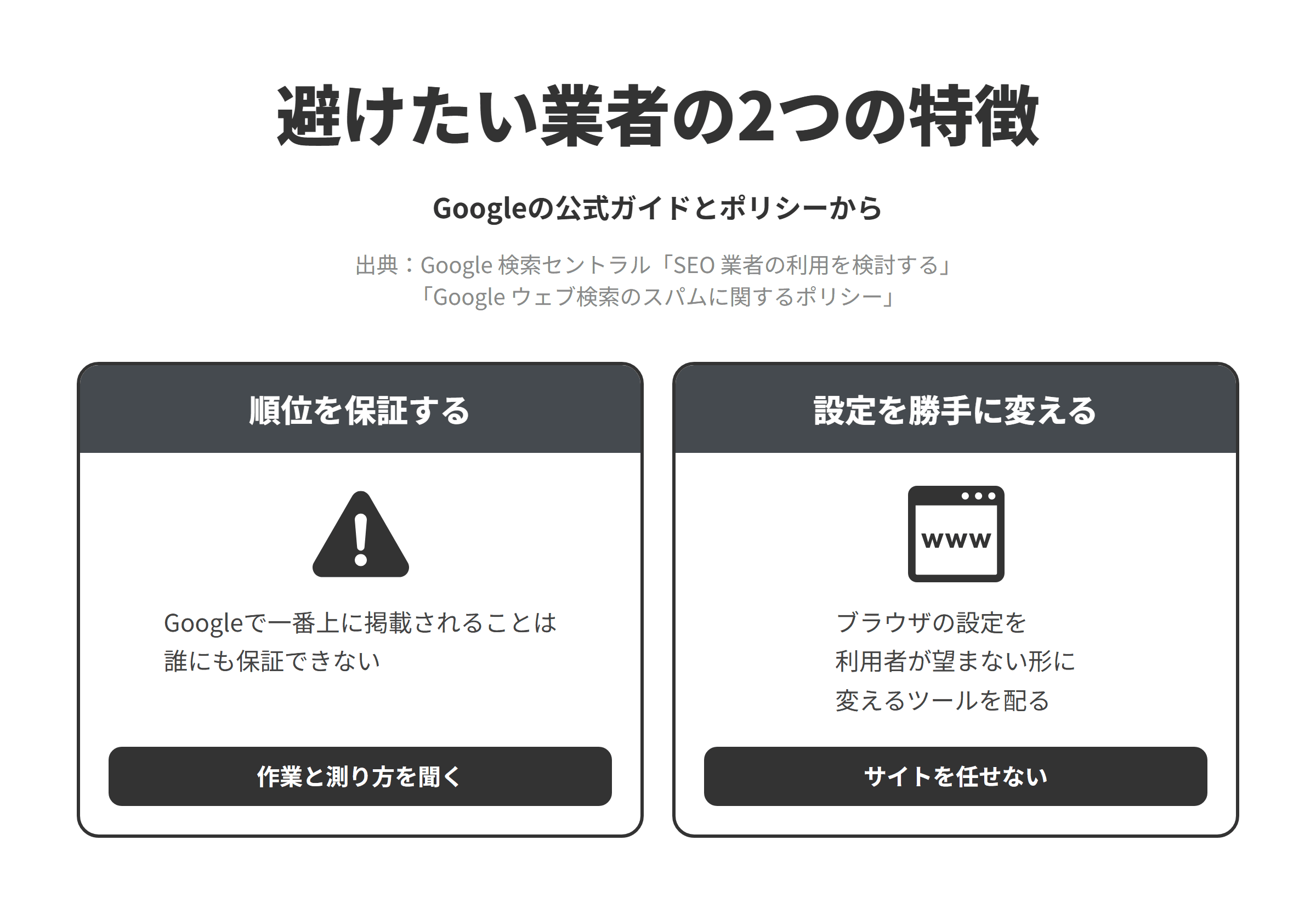 Googleの公式ガイドとスパムに関するポリシーをもとに、高知市のSEO対策会社選びで避けたい業者の2つの特徴を並べた図。順位を保証する業者については、Googleで一番上に掲載されることは誰にも保証できないため、作業の内容と成果の測り方を聞く。訪れた人のブラウザの設定を勝手に変えるようなツールの配布を勧める業者については、ブラウザの設定を利用者が望まない設定に変えるソフトウェアなどが望ましくないソフトウェアとして悪意のある行為の例に挙げられているため、サイトを任せない。