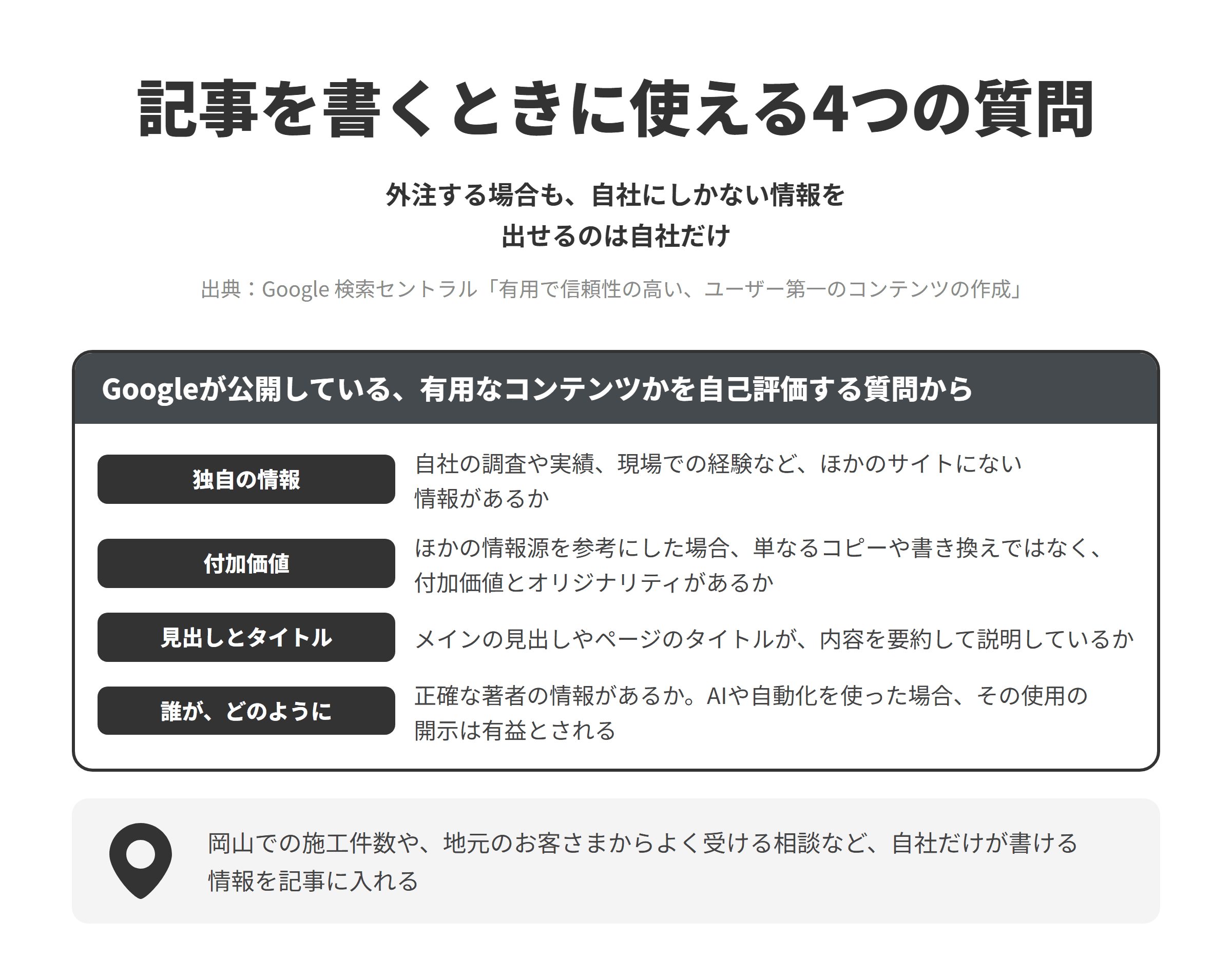 記事を書くときに使える4つの質問。外注する場合も、自社にしかない情報を出せるのは自社だけ。独自の情報、付加価値、見出しとタイトル、誰が、どのように