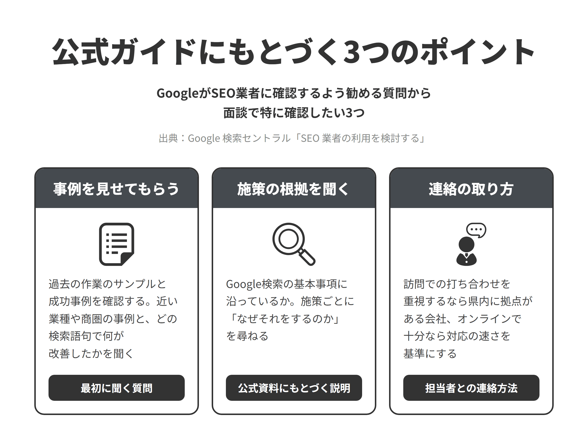 公式ガイドにもとづく3つのポイント。GoogleがSEO業者に確認するよう勧める質問から面談で特に確認したい3つ。事例を見せてもらう、施策の根拠を聞く、連絡の取り方