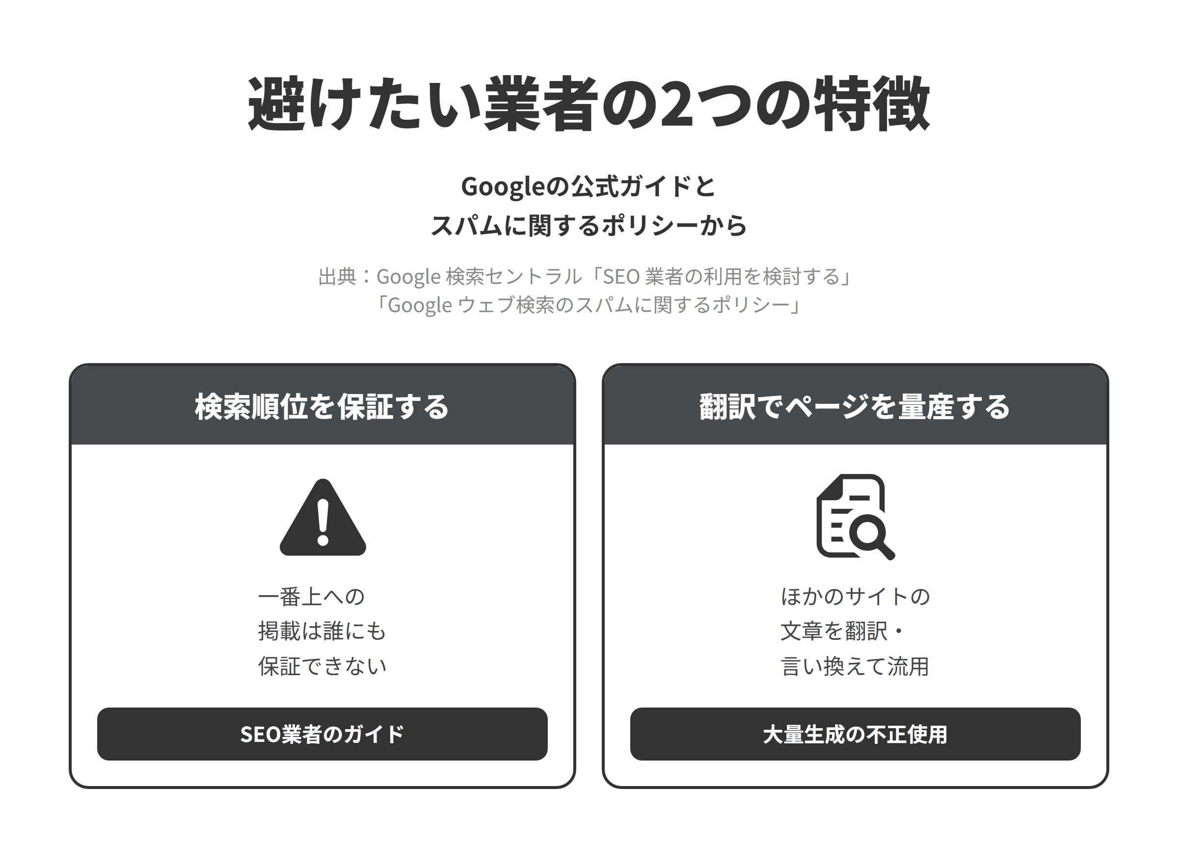 Googleの公式ガイドとスパムに関するポリシーをもとに、那覇市のSEO対策会社選びで避けたい業者の2つの特徴を並べた図。検索順位を保証するでは、SEO業者の利用を検討するというGoogleのガイドが、Googleで一番上に掲載されることは誰にも保証できないとしている。翻訳でページを量産するでは、スパムに関するポリシーが、フィードや検索結果などのコンテンツをスクレイピングし、類義語への置き換えや翻訳などの手法でユーザーにとってほとんど価値がない大量のページを作ることを大量生成されたコンテンツの不正使用の例に挙げており、ほかのサイトの記事を翻訳や言い換えで流用して多言語のページを量産する提案は見送る。