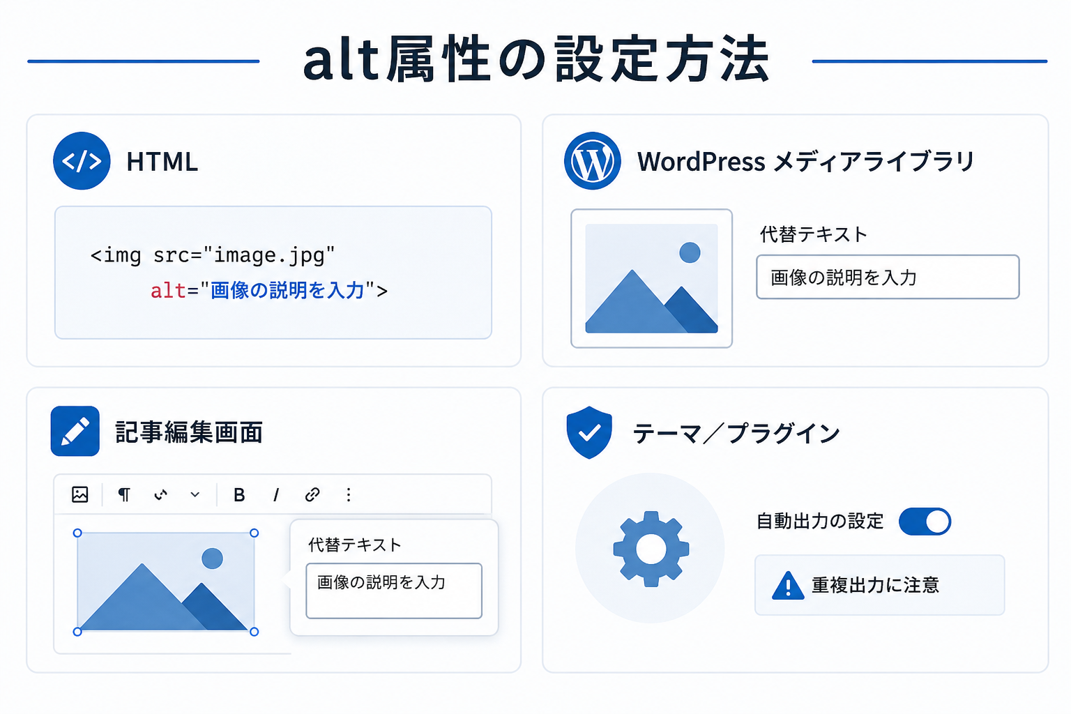 alt属性の設定方法をまとめた図解