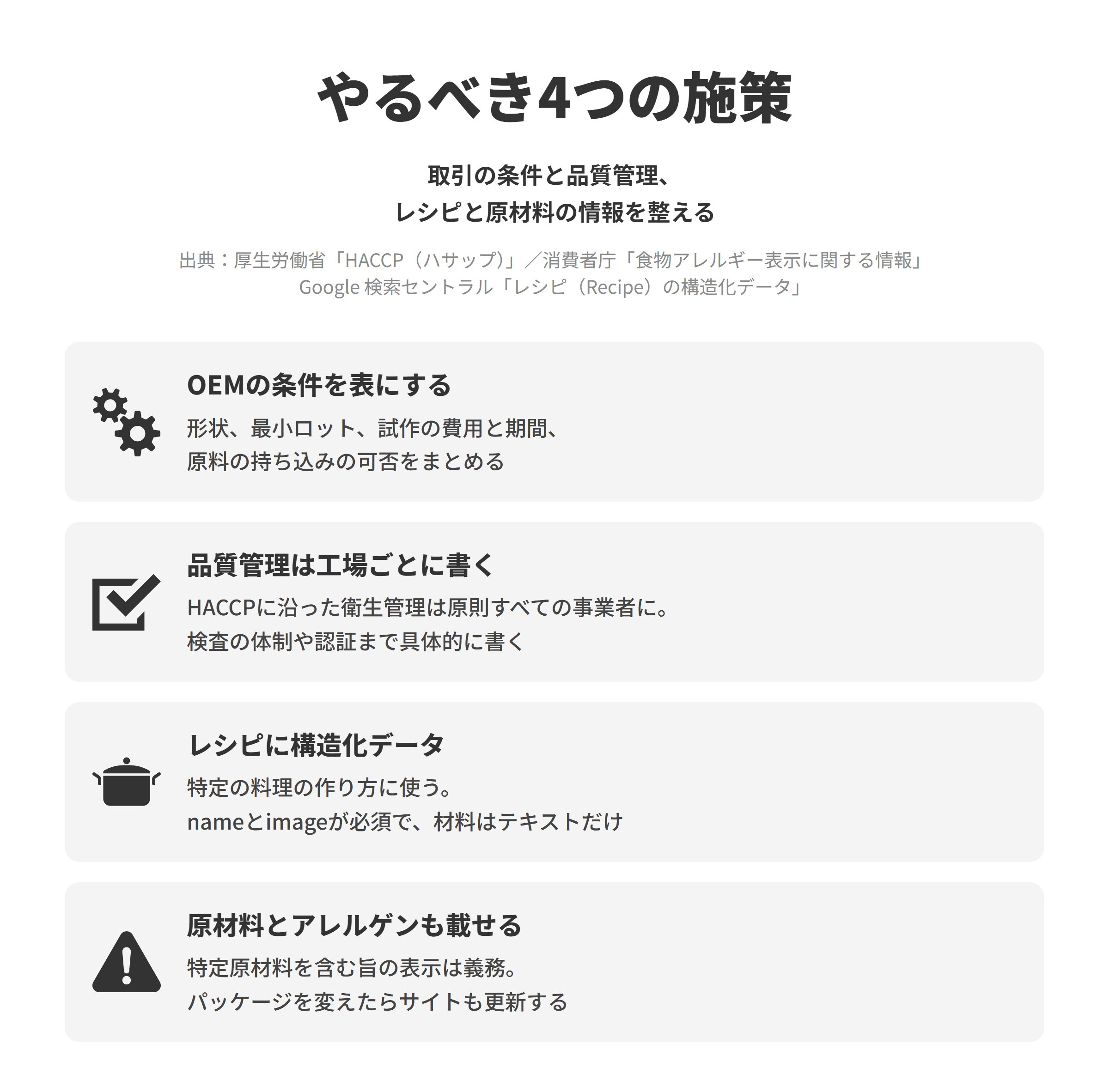 食品製造業のSEO対策でやるべき4つの施策を並べた図。OEMの条件を表にするでは、対応できる形状、最小ロット、試作の費用と期間、原料の持ち込みの可否を表にまとめる。品質管理は工場ごとに書くでは、2021年6月1日から原則としてすべての食品等事業者にHACCPに沿った衛生管理が求められているため、衛生管理の方法や検査の体制、取得している認証まで工場ごとに具体的に書く。レシピに構造化データでは、レシピの構造化データは特定の料理の作り方に関するコンテンツに使い、名前と画像が必須で、材料には材料のテキストだけを含める。原材料とアレルゲンも載せるでは、容器包装された加工食品には特定原材料を含む旨の表示が義務付けられているため、商品ページにも原材料とアレルゲンの情報を載せ、パッケージの表示を変えたらホームページもあわせて更新する。