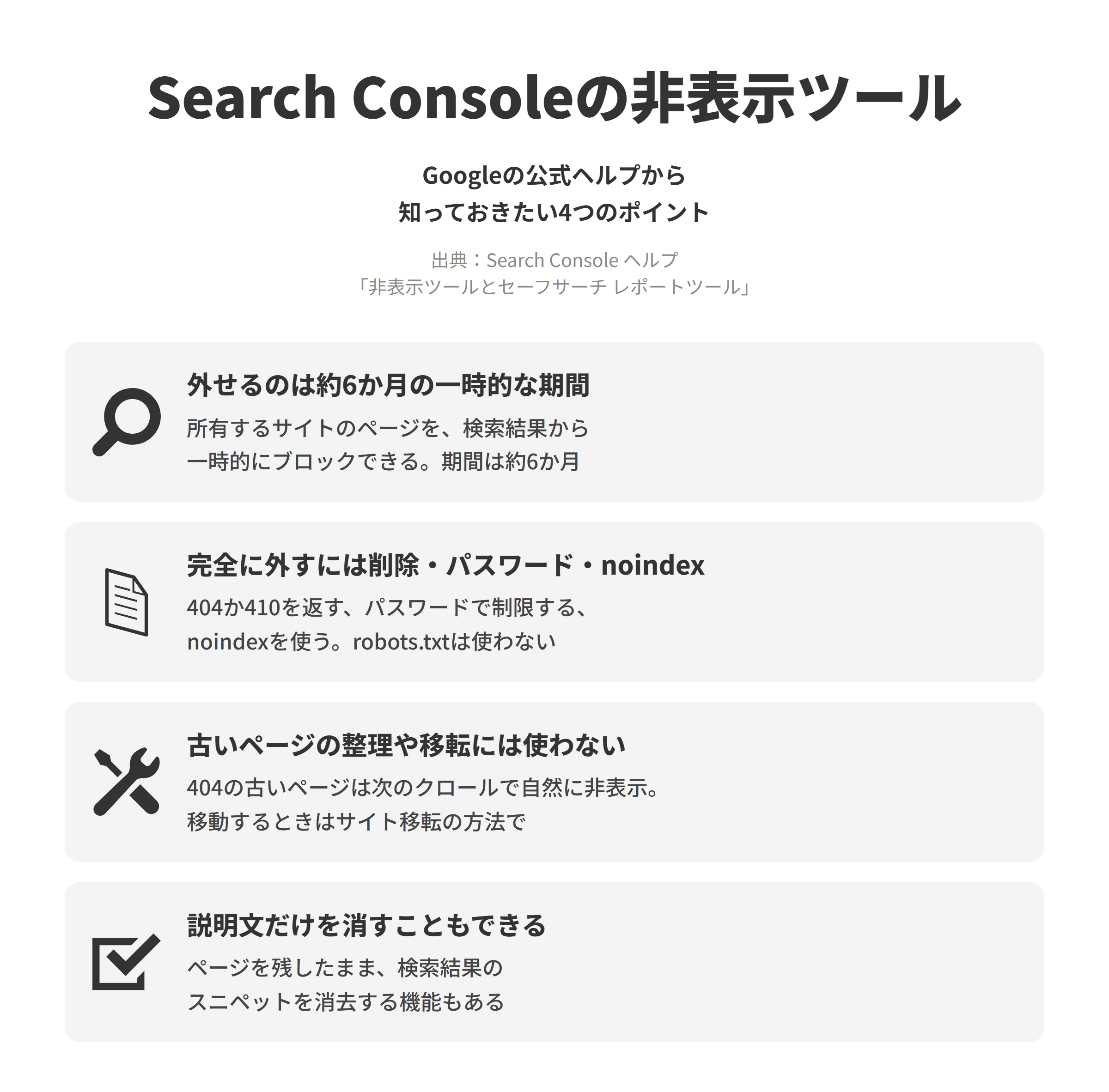 Search Console ヘルプの非表示ツールとセーフサーチ レポートツールのページにもとづく、知っておきたい4つのポイントを並べた図。外せるのは約6か月の一時的な期間では、所有するサイトのページを検索結果から一時的にブロックでき、その期間は約6か月。完全に外すには削除・パスワード・noindexでは、404か410を返す、パスワードでアクセスを制限する、noindexを使うのいずれかを行い、robots.txtは使わない。古いページの整理や移転には使わないでは、404の古いページは次のクロールで自然に非表示になり、コンテンツを移動するときはサイト移転の方法で進める。説明文だけを消すこともできるでは、ページを残したまま検索結果のスニペットを消去する機能もある。