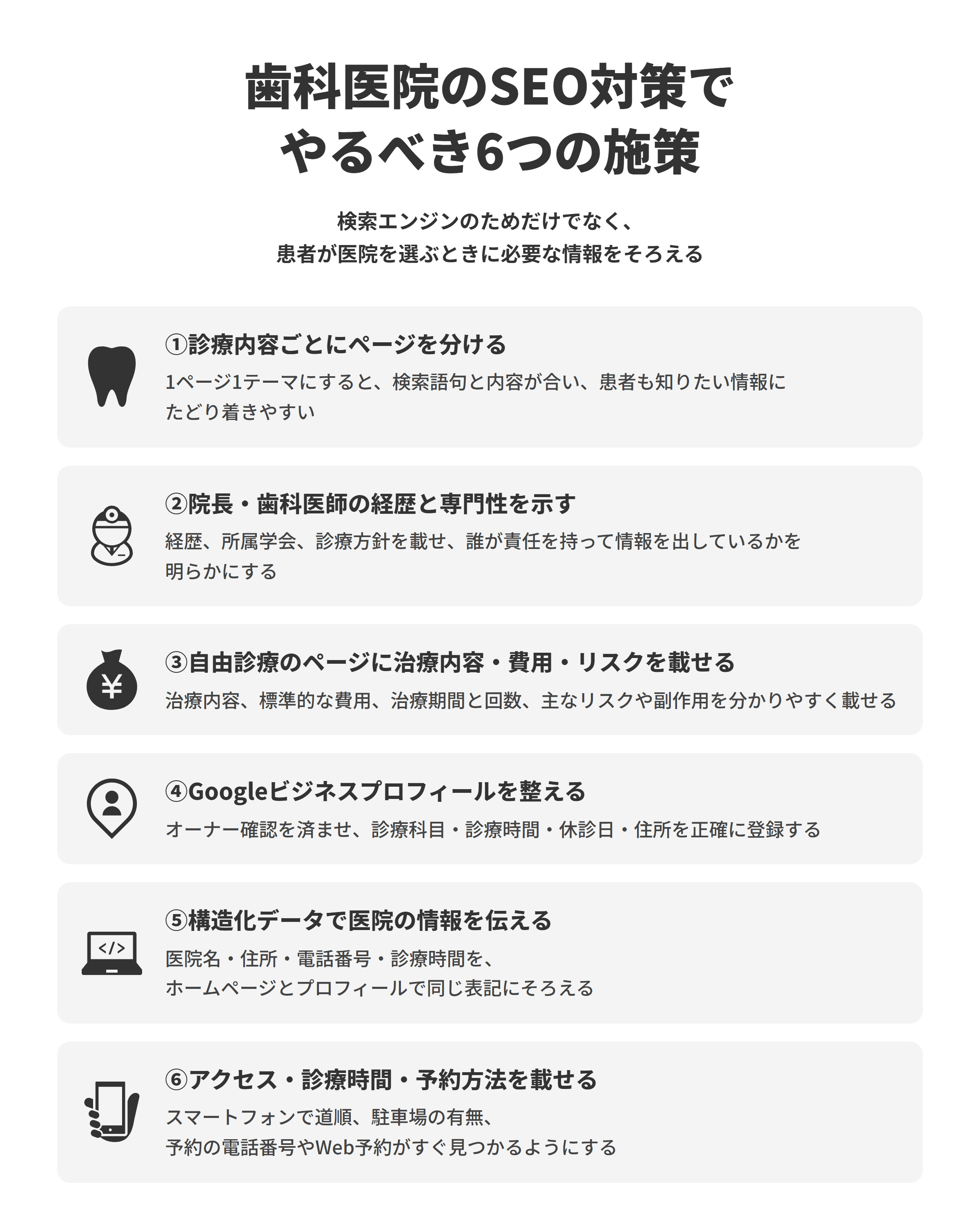 歯科医院のSEO対策でやるべき6つの施策を示した図。①診療内容ごとにページを分ける、②院長・歯科医師の経歴と専門性を示す、③自由診療のページに治療内容・費用・リスクを載せる、④Googleビジネスプロフィールを整える、⑤構造化データで医院の情報を伝える、⑥アクセス・診療時間・予約方法を分かりやすく載せる。