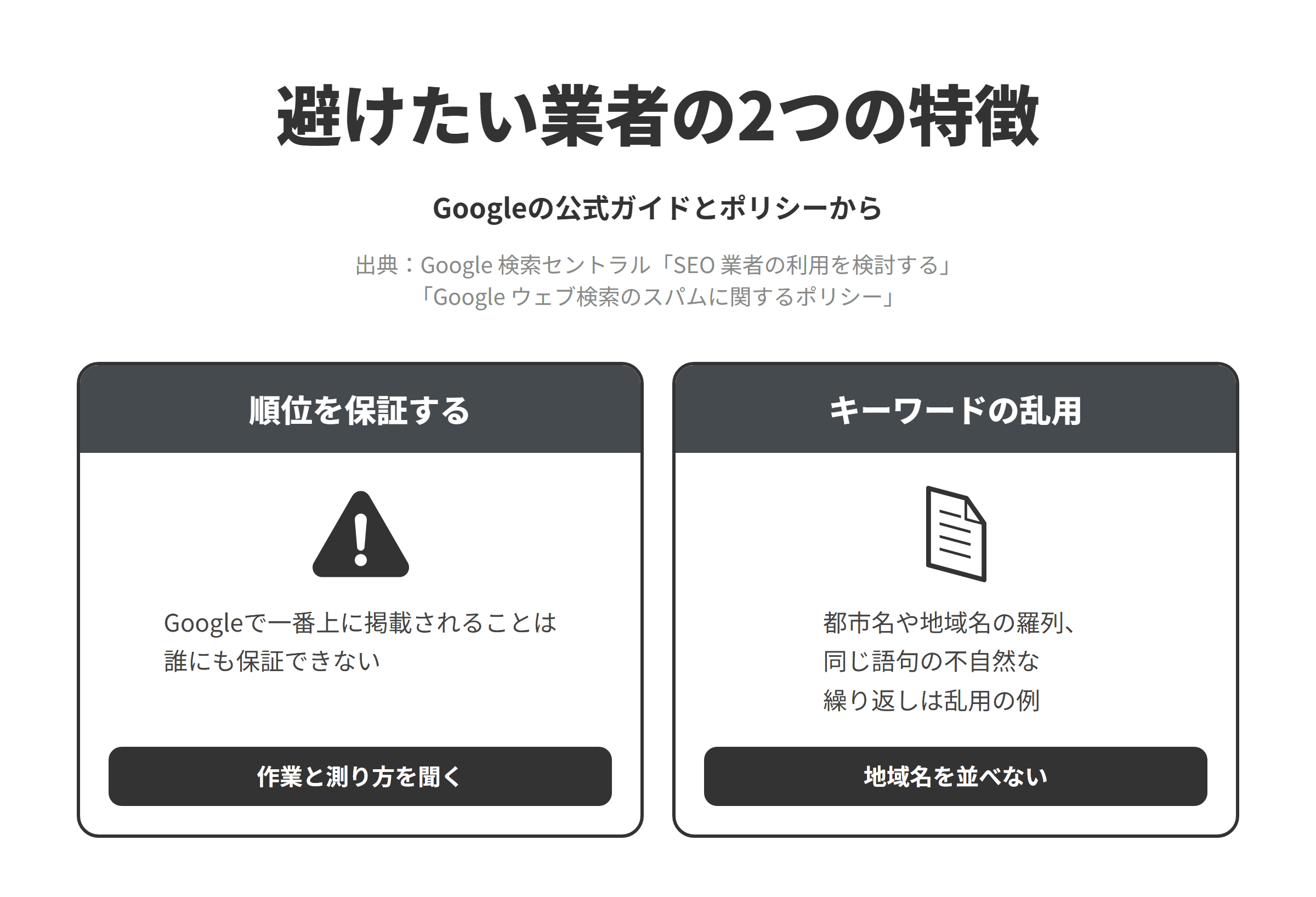 Googleの公式ガイドとスパムに関するポリシーをもとに、徳島のSEO対策会社選びで避けたい業者の2つの特徴を並べた図。順位を保証する業者については、Googleで一番上に掲載されることは誰にも保証できないため、作業の内容と成果の測り方を聞く。地域名やキーワードを詰め込む手法を勧める業者については、都市名や地域名を羅列したテキストや同じ語句を不自然なほど繰り返すことはキーワードの乱用の例とされているため、ページに地域名を並べる提案は見送る。