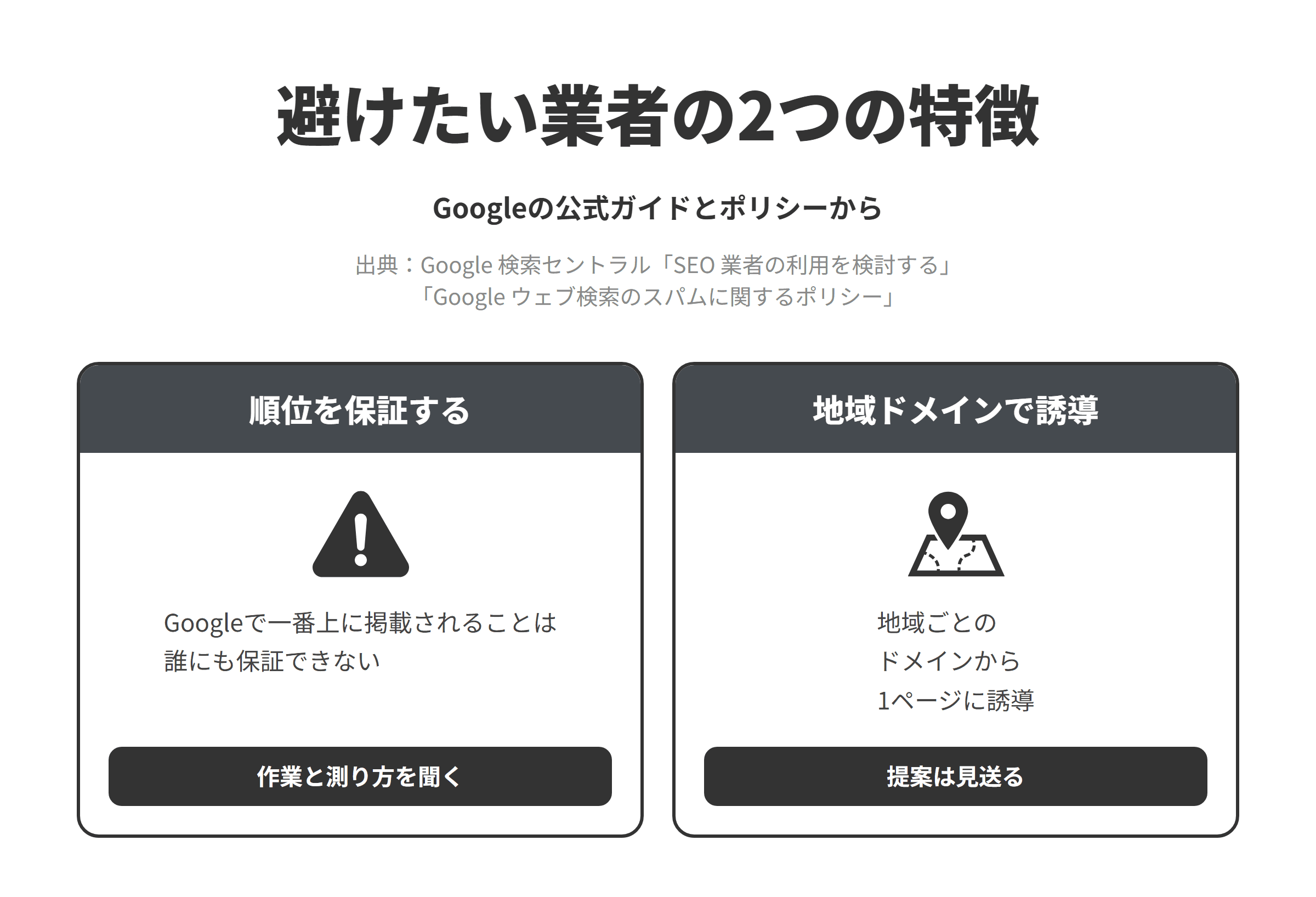 Googleの公式ガイドとスパムに関するポリシーをもとに、吹田市のSEO対策会社選びで避けたい業者の2つの特徴を並べた図。順位を保証する業者については、Googleで一番上に掲載されることは誰にも保証できないため、作業の内容と成果の測り方を聞く。地域ごとのドメインをいくつも取り、1つのページに誘導する提案をする業者については、特定の地域や都市を対象としたドメイン名やページを複数持ち、それらから1つのページにユーザーを誘導することは誘導ページの不正使用の例とされているため、吹田や江坂、千里など地域ごとのドメインを取って本体のサイトに誘導する提案は見送る。