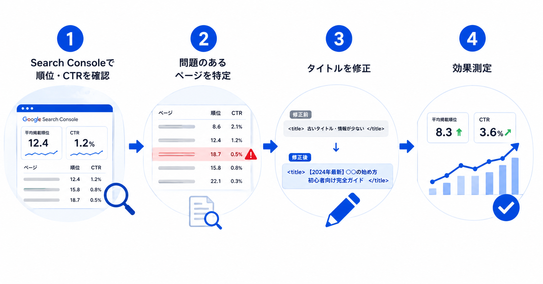 タイトルタグの改善でSEO効果を高める手順をまとめた図解