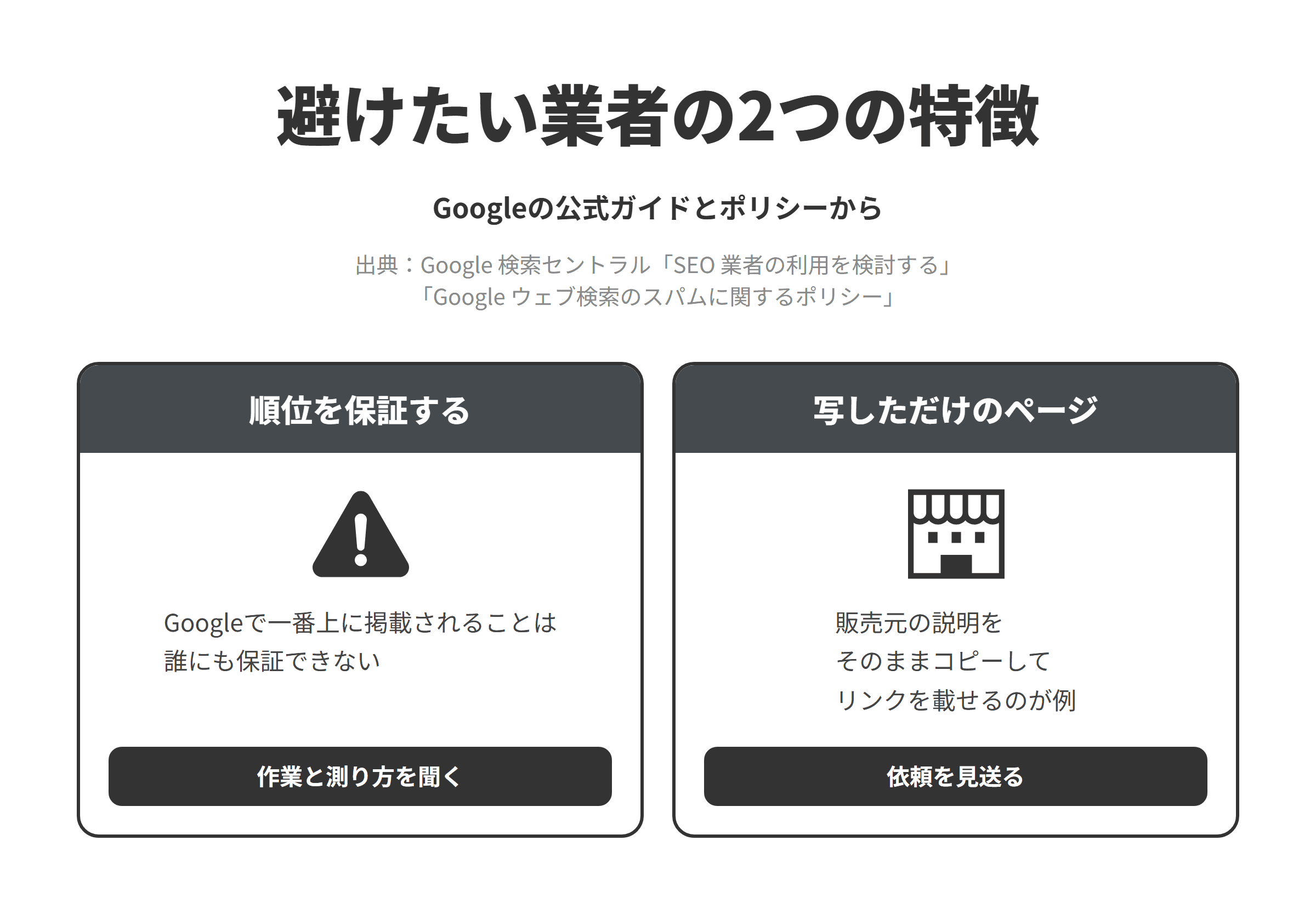 Googleの公式ガイドとスパムに関するポリシーをもとに、鳥取市のSEO対策会社選びで避けたい業者の2つの特徴を並べた図。順位を保証する業者については、Googleで一番上に掲載されることは誰にも保証できないため、作業の内容と成果の測り方を聞く。販売元の説明を写しただけのアフィリエイトのページを勧める業者については、商品の説明やレビューを元の販売者からそのままコピーし、独自の価値を加えずにアフィリエイトのリンクを載せることは内容の薄いアフィリエイトサイトとされているため、宿や特産品の紹介ページを予約サイトや通販サイトの説明を写して量産する提案は見送る。