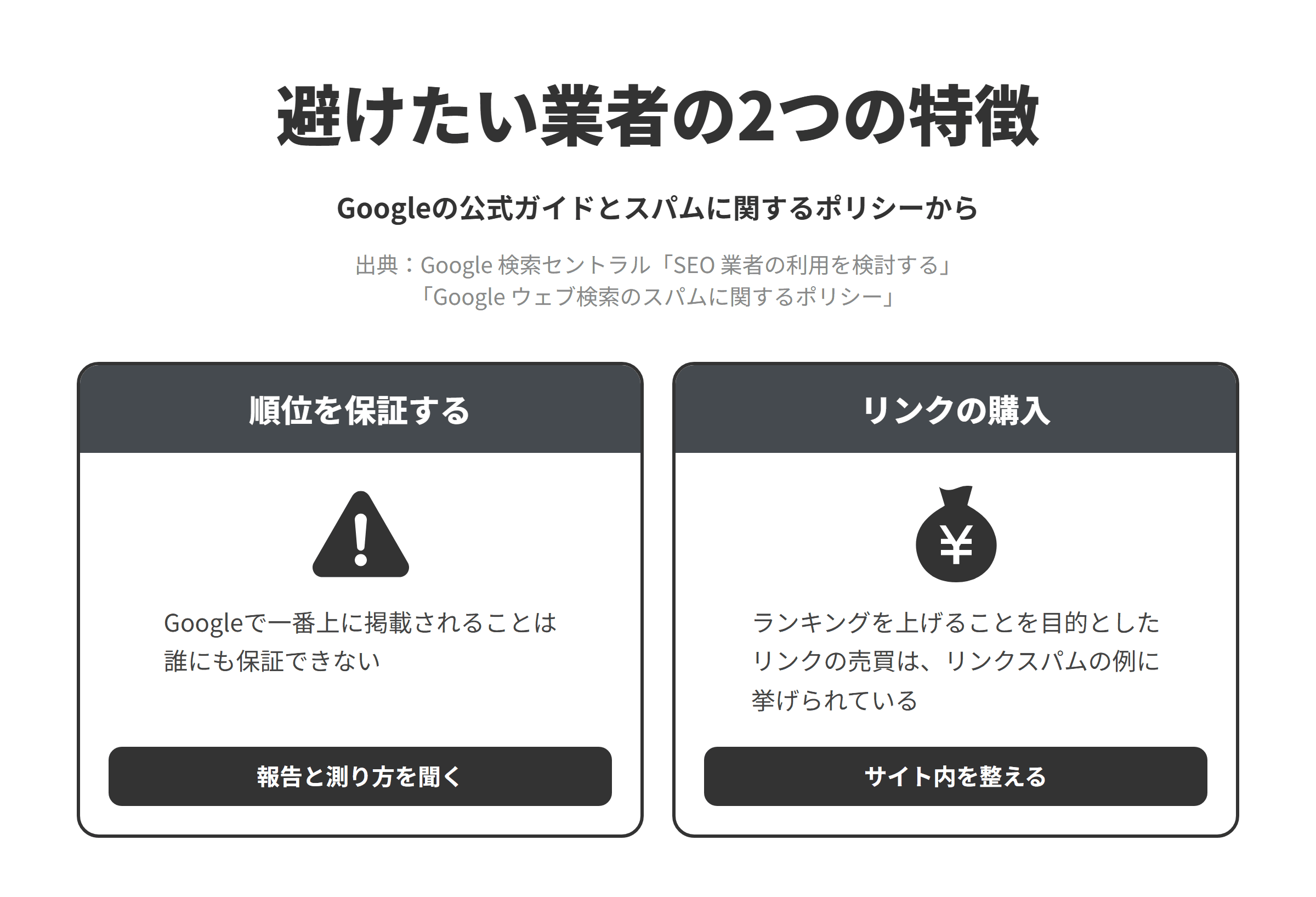 Googleの公式ガイドとスパムに関するポリシーをもとに、群馬のSEO対策会社選びで避けたい業者の2つの特徴を並べた図。順位を保証する業者については、Googleで一番上に掲載されることは誰にも保証できないため、報告の内容と成果の測り方を聞く。リンクの購入を勧める業者については、ランキングを上げることを目的としたリンクの売買がリンクスパムの例に挙げられているため、サイト内のリンクとページの中身を整える提案を選ぶ。