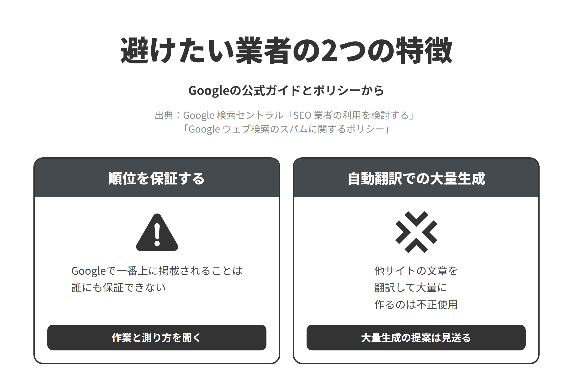 Googleの公式ガイドとスパムに関するポリシーをもとに、川口市のSEO対策会社選びで避けたい業者の2つの特徴を並べた図。順位を保証する業者については、Googleで一番上に掲載されることは誰にも保証できないため、作業の内容と成果の測り方を聞く。ほかのサイトの文章を自動で翻訳して大量のページを作る提案をする業者については、ほかのコンテンツをスクレイピングし、翻訳などの手法を使ってユーザーにほとんど価値がない大量のページを作ることが、大量生成されたコンテンツの不正使用の例に挙げられているため、そうした提案は見送る。