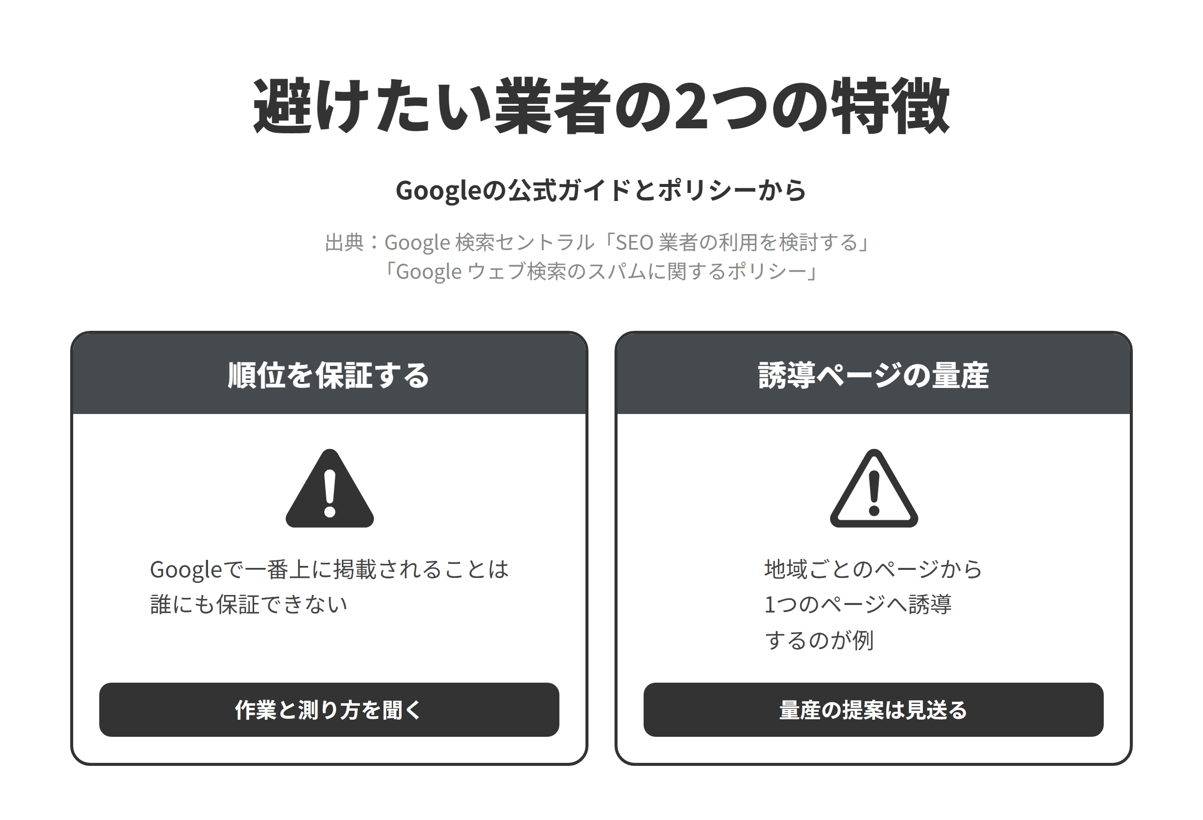 Googleの公式ガイドとスパムに関するポリシーをもとに、福島市のSEO対策会社選びで避けたい業者の2つの特徴を並べた図。順位を保証する業者については、Googleで一番上に掲載されることは誰にも保証できないため、作業の内容と成果の測り方を聞く。地名だけを入れ替えたページの量産を勧める業者については、特定の似た検索語句で上位に表示されることを目的にサイトやページを作ることは誘導ページの不正使用とされ、特定の地域や都市を対象としたドメイン名やページを複数持ち、そこから1つのページにユーザーを誘導することが例に挙げられているため、地名だけを入れ替えた中身の薄いページを量産する提案は見送る。