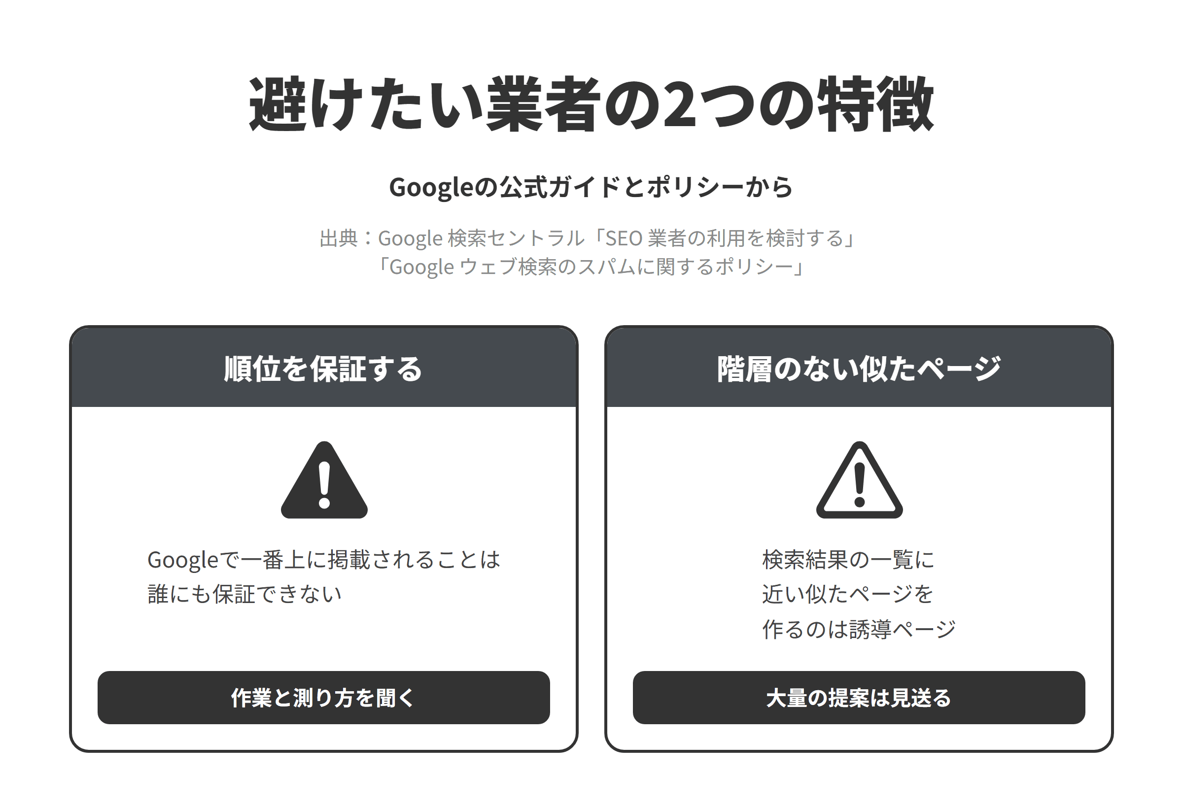 Googleの公式ガイドとスパムに関するポリシーをもとに、佐賀市のSEO対策会社選びで避けたい業者の2つの特徴を並べた図。順位を保証する業者については、Googleで一番上に掲載されることは誰にも保証できないため、作業の内容と成果の測り方を聞く。階層を決めずに検索結果の一覧のような似たページを大量に作る業者については、サイト内の階層が明確に定義されておらず、構造としては検索結果の一覧に近い、内容が似た複数のページを作ることが誘導ページの不正使用の例に挙げられているため、そうした提案は見送る。