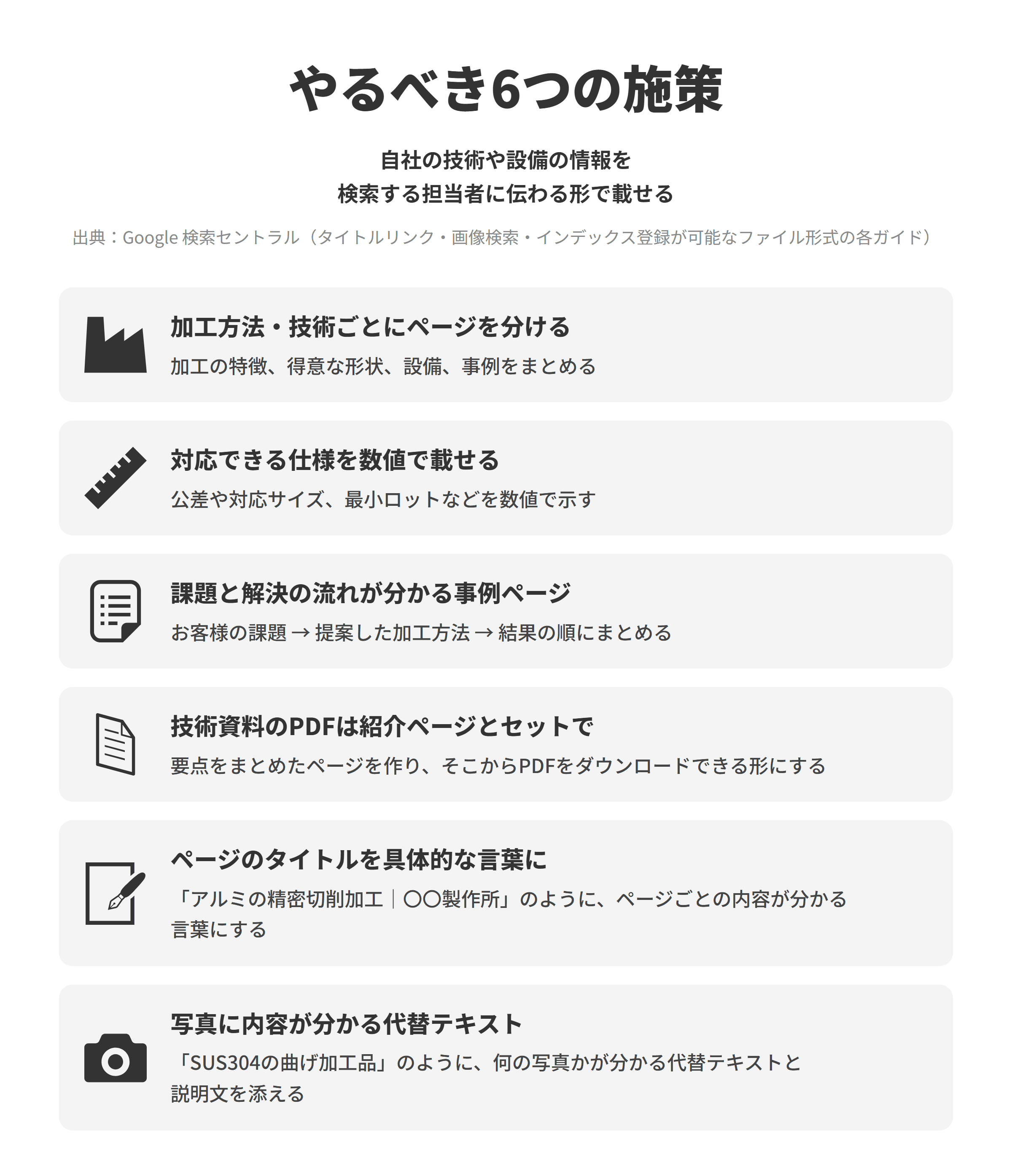 やるべき6つの施策。自社の技術や設備の情報を検索する担当者に伝わる形で載せる。加工方法・技術ごとにページを分ける、対応できる仕様を数値で載せる、課題と解決の流れが分かる事例ページ、技術資料のPDFは紹介ページとセットで、ページのタイトルを具体的な言葉に、写真に内容が分かる代替テキスト