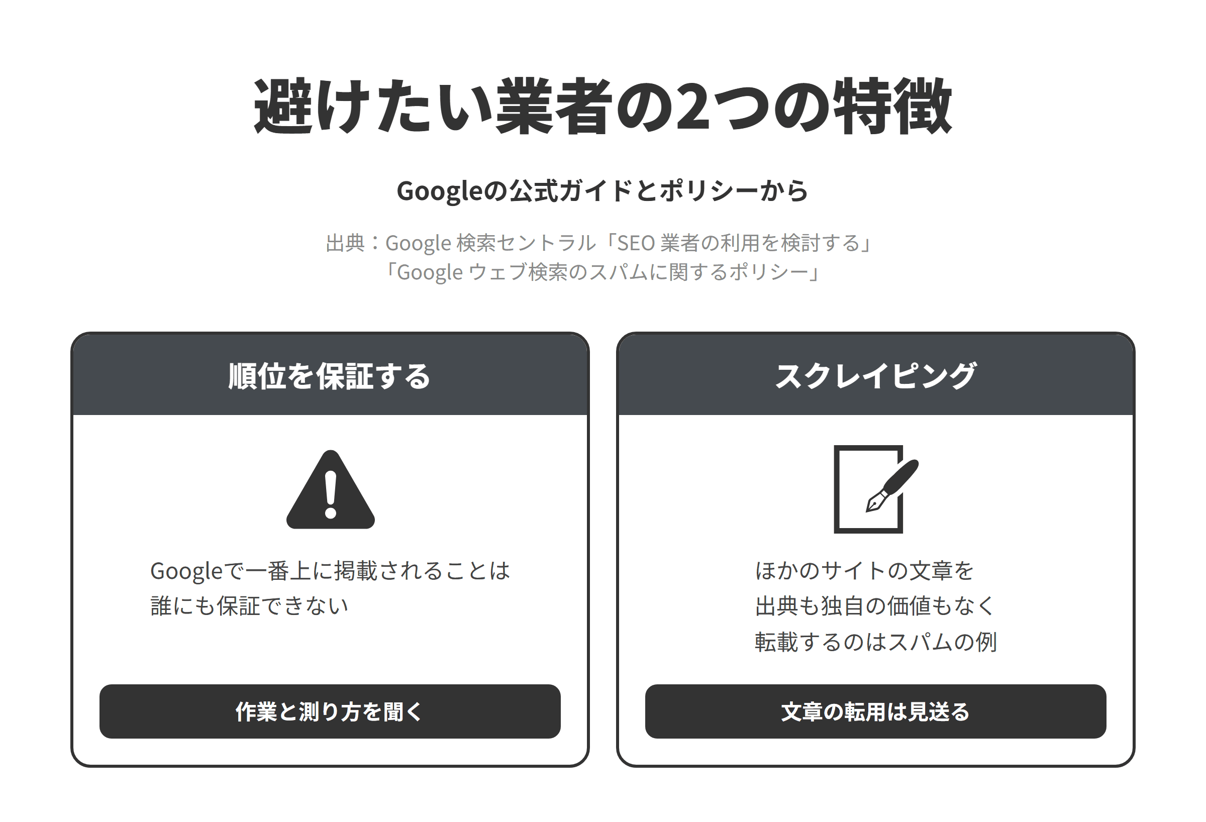 Googleの公式ガイドとスパムに関するポリシーをもとに、山形のSEO対策会社選びで避けたい業者の2つの特徴を並べた図。順位を保証する業者については、Googleで一番上に掲載されることは誰にも保証できないため、作業の内容と成果の測り方を聞く。ほかのサイトの文章を転載して記事を増やす業者については、他のサイトのコンテンツを元のソースを引用せず、独自の価値を加えずに転載することはスクレイピングの例とされているため、ほかのサイトの文章を書き換えて使う提案は見送る。