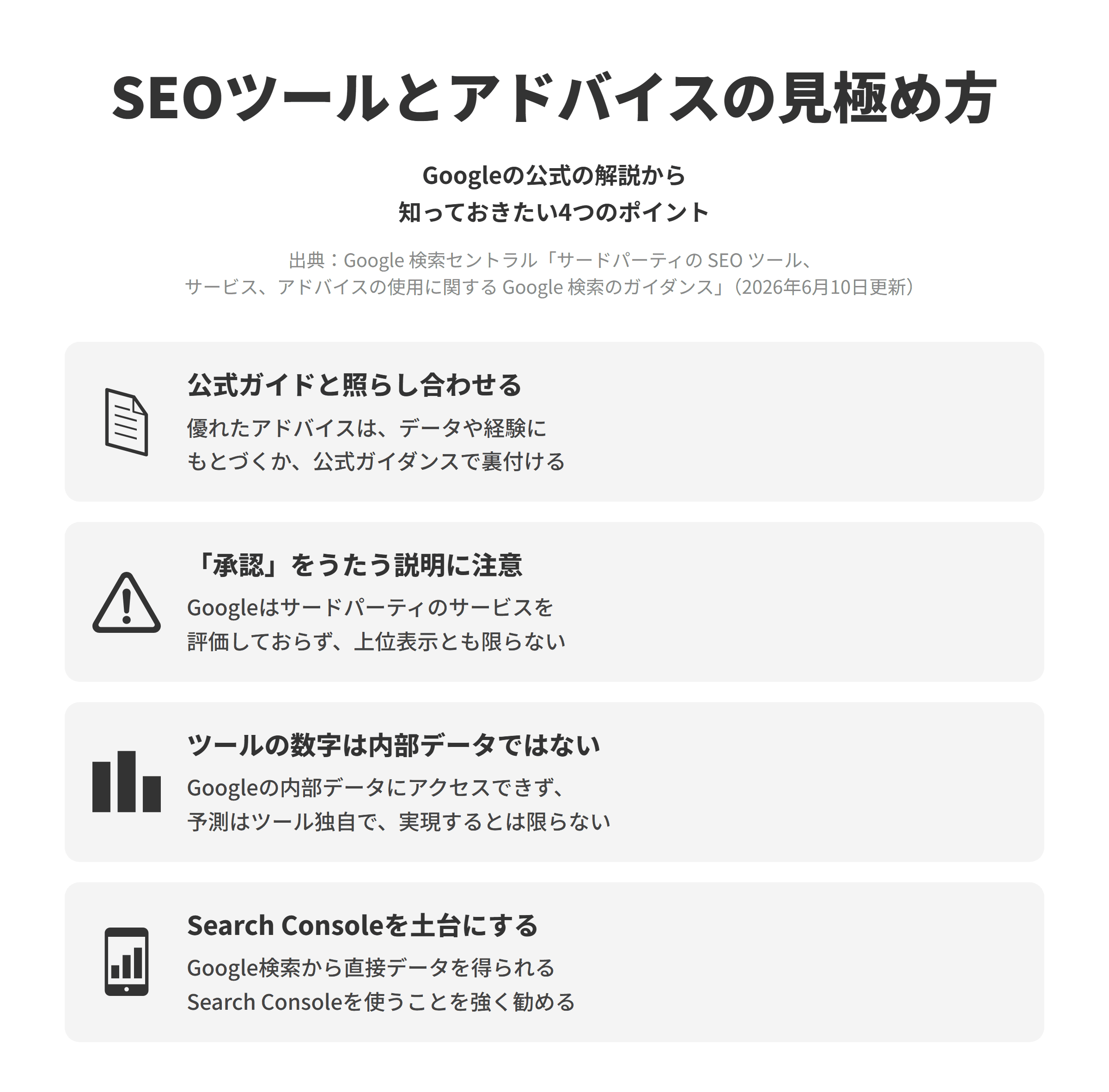 Google 検索セントラルのサードパーティの SEO ツール、サービス、アドバイスの使用に関するガイダンスにもとづく、知っておきたい4つのポイントを並べた図。公式ガイドと照らし合わせるでは、優れたアドバイスとは、データや経験にもとづいて主張を意見として示したものや、Google検索の公式ガイダンスを引用して裏付けたものである。「承認」をうたう説明に注意では、Googleはサードパーティのサービスを評価しておらず、容認や承認をうたうサービスには注意し、サービスやツールを使ってもランキングで上位に表示されるとは限らない。ツールの数字は内部データではないでは、サードパーティのツールはGoogleの内部ランキングデータにアクセスすることもパフォーマンスを保証することもできず、予測はツール独自のもので実現するとは限らない。Search Consoleを土台にするでは、Google検索から直接データを得られるSearch Consoleを使うことを強く勧めている。