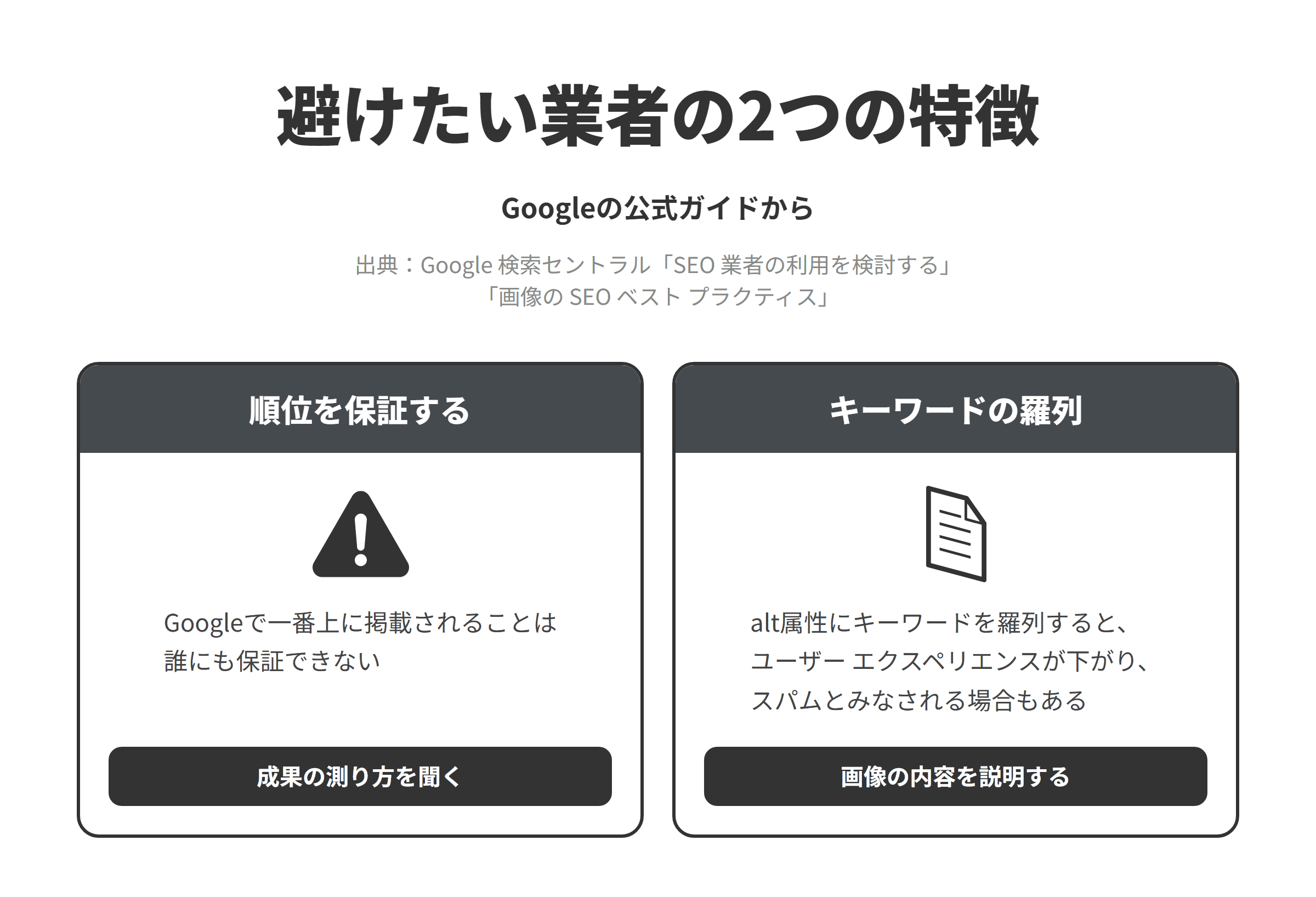 Googleの公式ガイドをもとに、鳥取のSEO対策会社選びで避けたい業者の2つの特徴を並べた図。順位を保証する業者については、Googleで一番上に掲載されることは誰にも保証できないため、成果の測り方を聞く。代替テキストにキーワードを並べることを勧める業者については、alt属性にキーワードを羅列するとユーザーエクスペリエンスが下がり、サイトがスパムとみなされる場合もあるため、画像の内容を説明する代替テキストを提案できる会社を選ぶ。