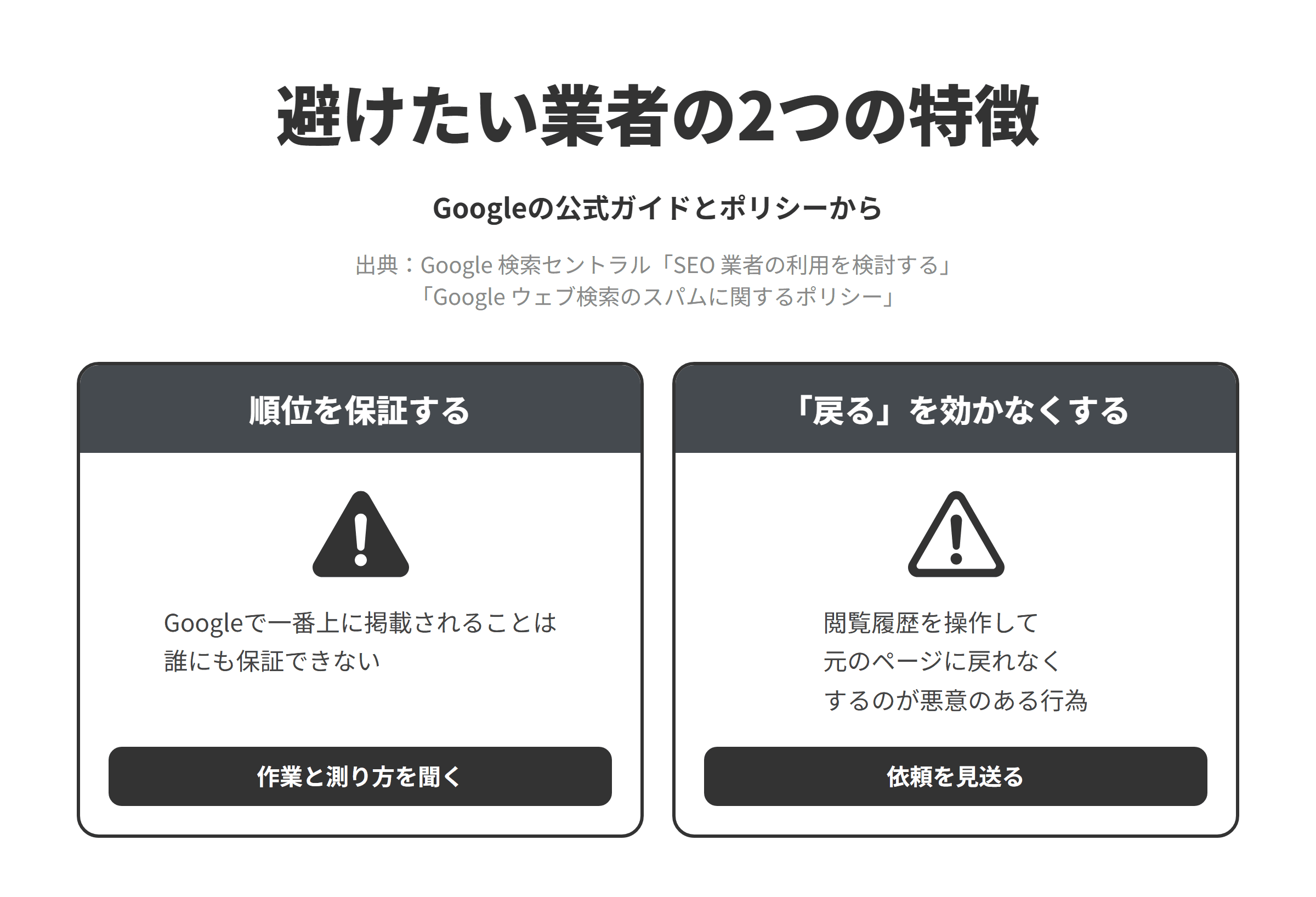 Googleの公式ガイドとスパムに関するポリシーをもとに、墨田区のSEO対策会社選びで避けたい業者の2つの特徴を並べた図。順位を保証する業者については、Googleで一番上に掲載されることは誰にも保証できないため、作業の内容と成果の測り方を聞く。戻るボタンで元のページに戻れないようにする仕掛けを勧める業者については、ブラウザの閲覧履歴などを操作してユーザーが戻るボタンで元のページにすぐ戻れないようにすることは、悪意のある行為の一つである戻るボタンのハイジャックとされているため、検索結果に戻れないようにしてサイトにとどめる仕掛けを勧められたら見送る。