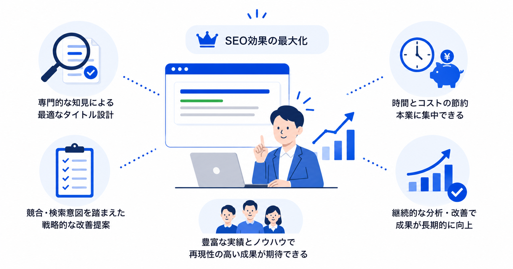タイトルタグの改善をプロへ依頼するメリットを示す図解