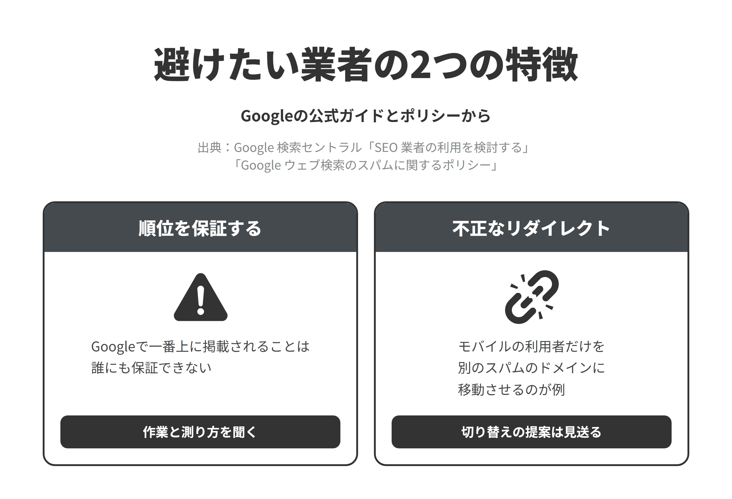 Googleの公式ガイドとスパムに関するポリシーをもとに、茅ヶ崎市のSEO対策会社選びで避けたい業者の2つの特徴を並べた図。順位を保証する業者については、Googleで一番上に掲載されることは誰にも保証できないため、作業の内容と成果の測り方を聞く。スマホの利用者だけを別のページに移動させる仕組みを勧める業者については、ユーザーと検索エンジンに異なるコンテンツを見せる目的などで悪意を持ってリダイレクトすることは不正なリダイレクトとされ、パソコンの利用者には通常のページを表示しモバイルの利用者はまったく別のスパムのドメインに移動させることが例に挙げられているため、利用者によって表示するページをこっそり切り替える提案は見送る。
