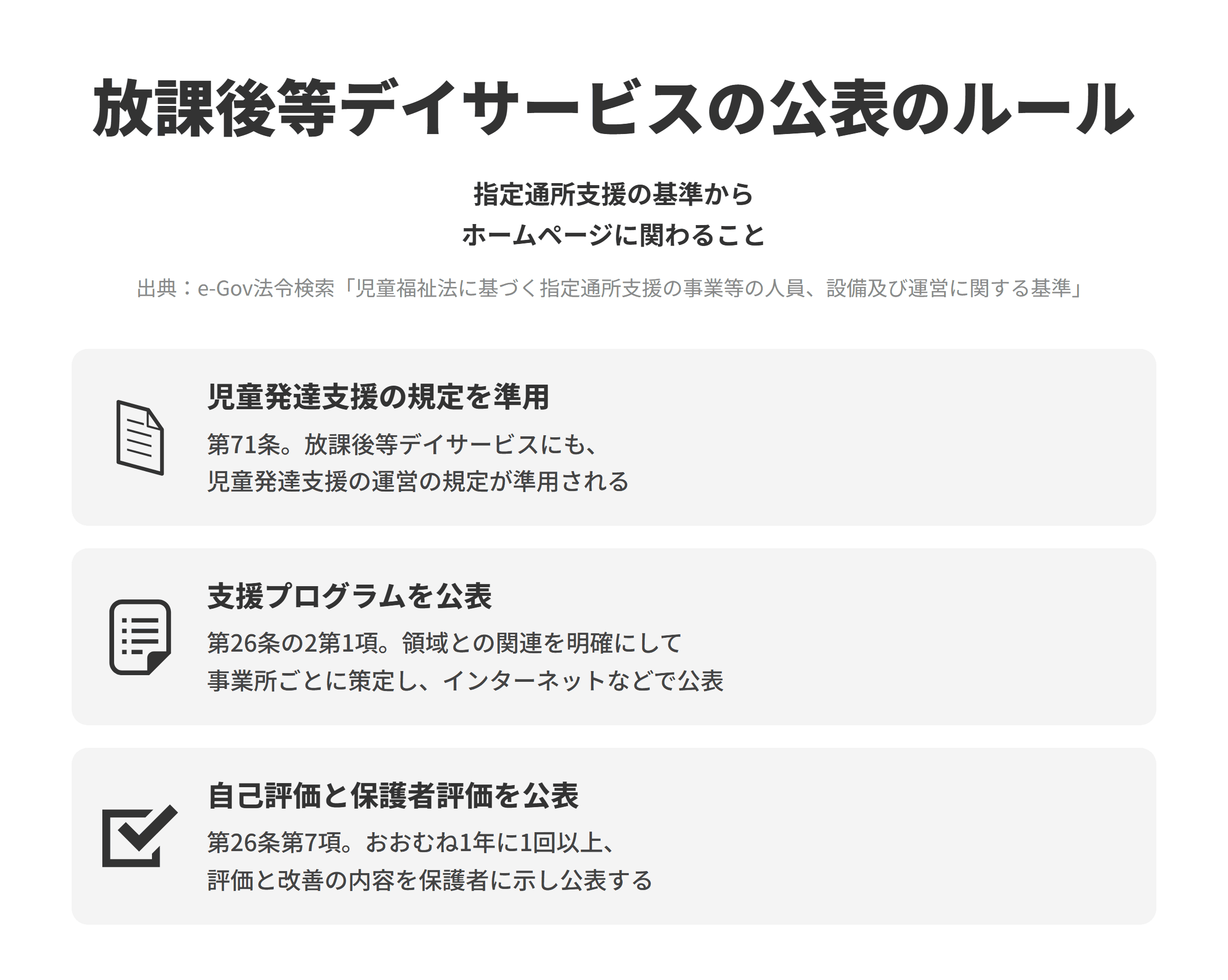 児童福祉法に基づく指定通所支援の事業等の人員、設備及び運営に関する基準にもとづく、放課後等デイサービスの公表のルールを並べた図。児童発達支援の規定を準用では、第71条により、放課後等デイサービスにも児童発達支援の運営の規定が準用される。支援プログラムを公表では、第26条の2第1項により、心身の健康等に関する領域を含む支援の領域との関連性を明確にした支援プログラムを事業所ごとに策定し、インターネットの利用その他の方法により公表する。自己評価と保護者評価を公表では、第26条第7項により、おおむね1年に1回以上、自己評価と保護者評価、改善の内容を保護者に示すとともに、インターネットの利用その他の方法により公表する。