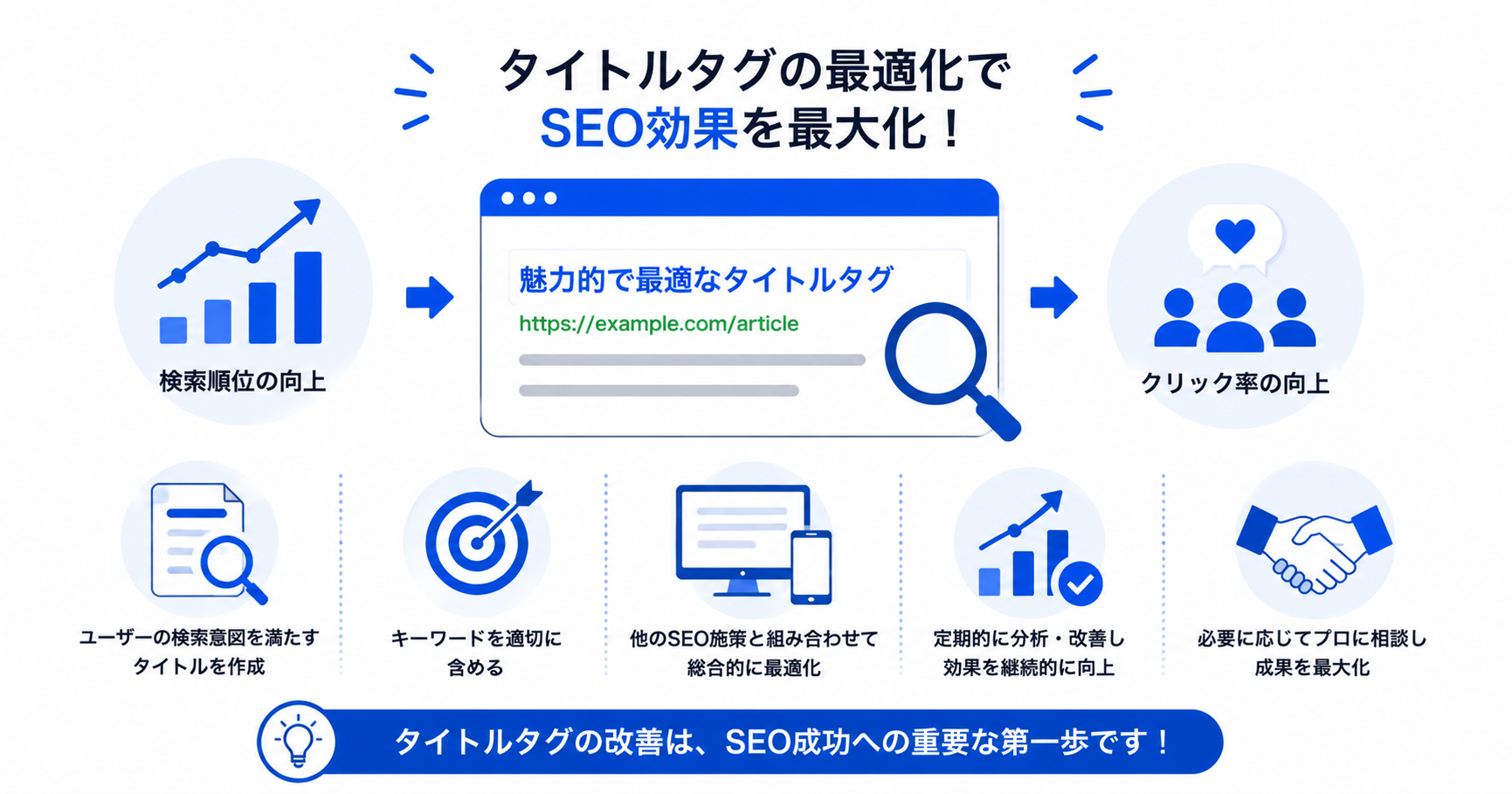 タイトルタグの最適化でSEO効果を最大化させる図解