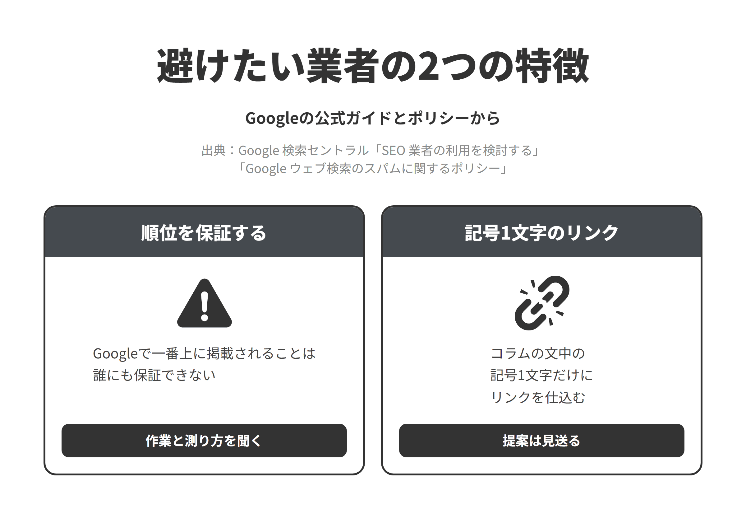 Googleの公式ガイドとスパムに関するポリシーをもとに、西宮市のSEO対策会社選びで避けたい業者の2つの特徴を並べた図。順位を保証する業者については、Googleで一番上に掲載されることは誰にも保証できないため、作業の内容と成果の測り方を聞く。文中の記号1文字だけにリンクを仕込む提案をする業者については、目立たない1文字（段落の中頃にあるハイフンなど）だけをリンクにして隠すことが、隠しテキストや隠しリンクの不正使用の例に挙げられている。コラムの文中の記号1文字だけにリンクを仕込むような提案をされたら、依頼を見送る。