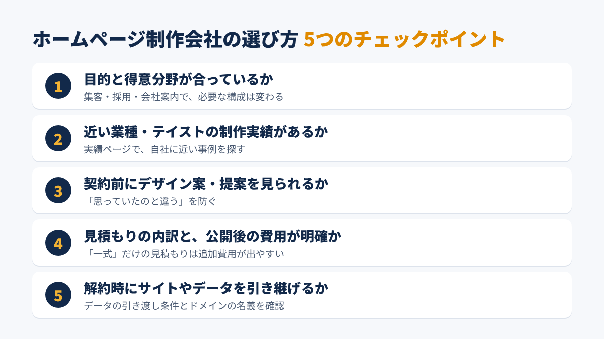 ホームページ制作会社の選び方 5つのチェックポイントの図解