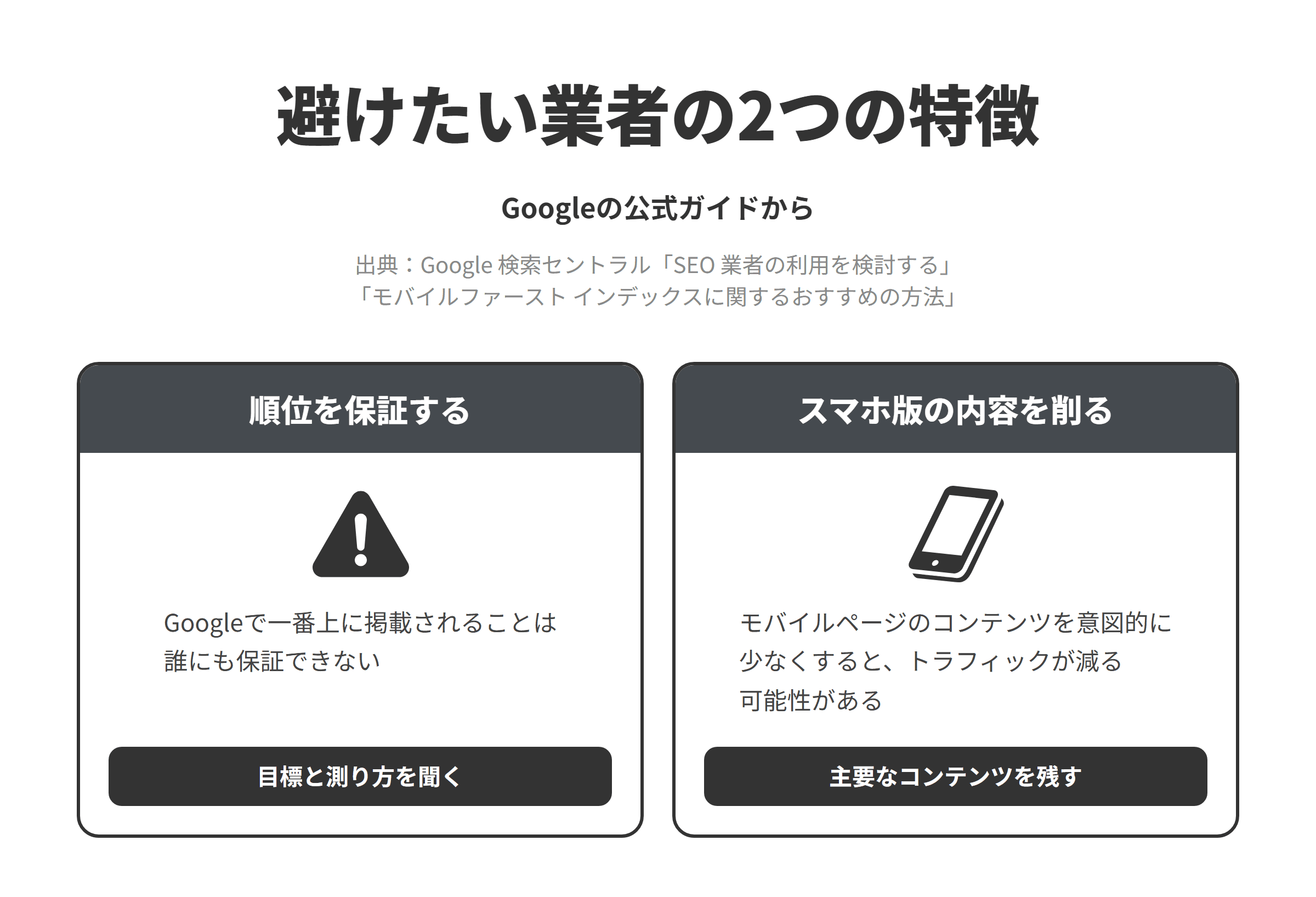 Googleの公式ガイドをもとに、香川のSEO対策会社選びで避けたい業者の2つの特徴を並べた図。順位を保証する業者については、Googleで一番上に掲載されることは誰にも保証できないため、目標と成果の測り方を聞く。スマホ版の内容を削ることを勧める業者については、モバイルページのコンテンツを意図的に少なくするとトラフィックが減る可能性があるため、主要なコンテンツが残るかを確かめる。